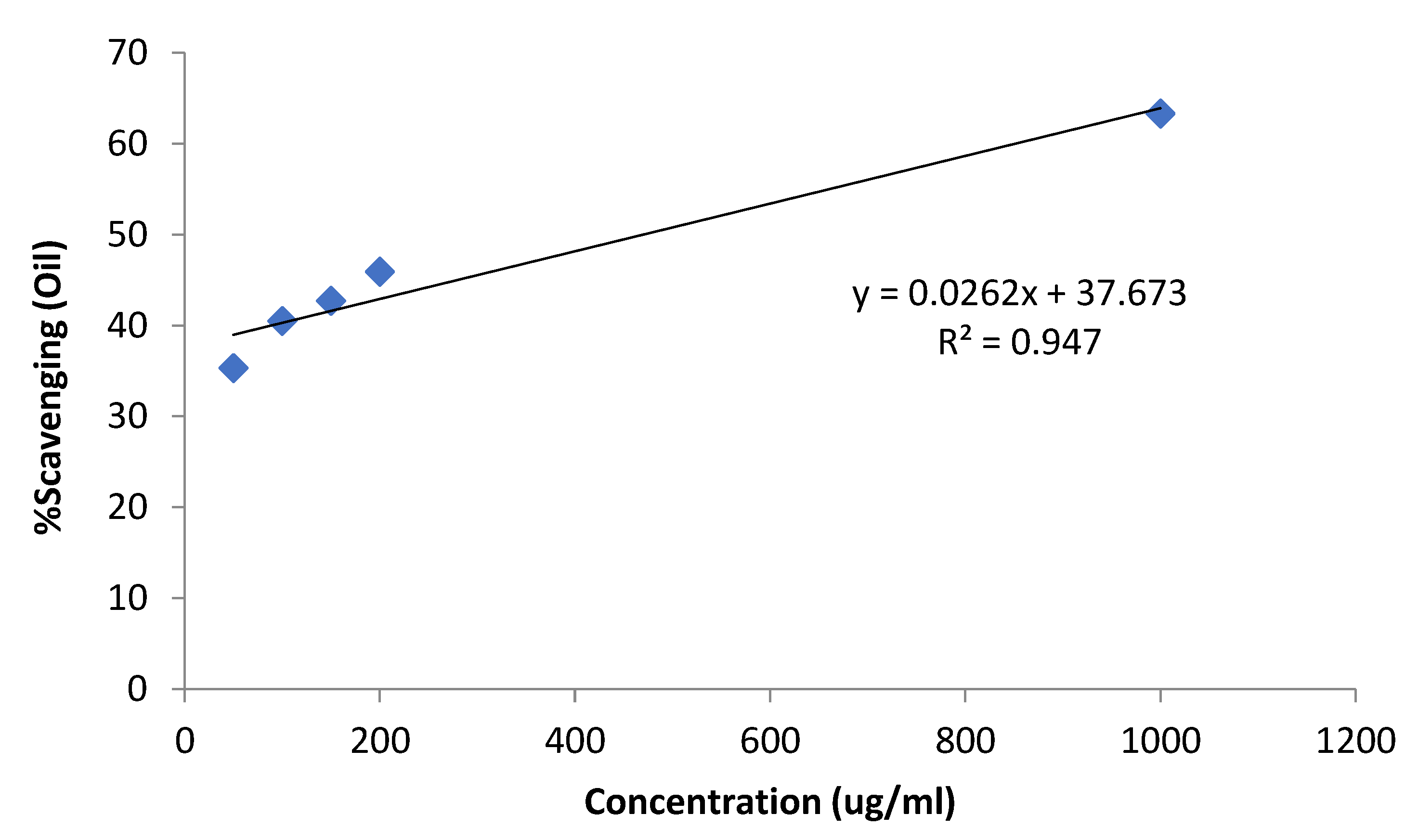 Metabolites 13 00502 g006