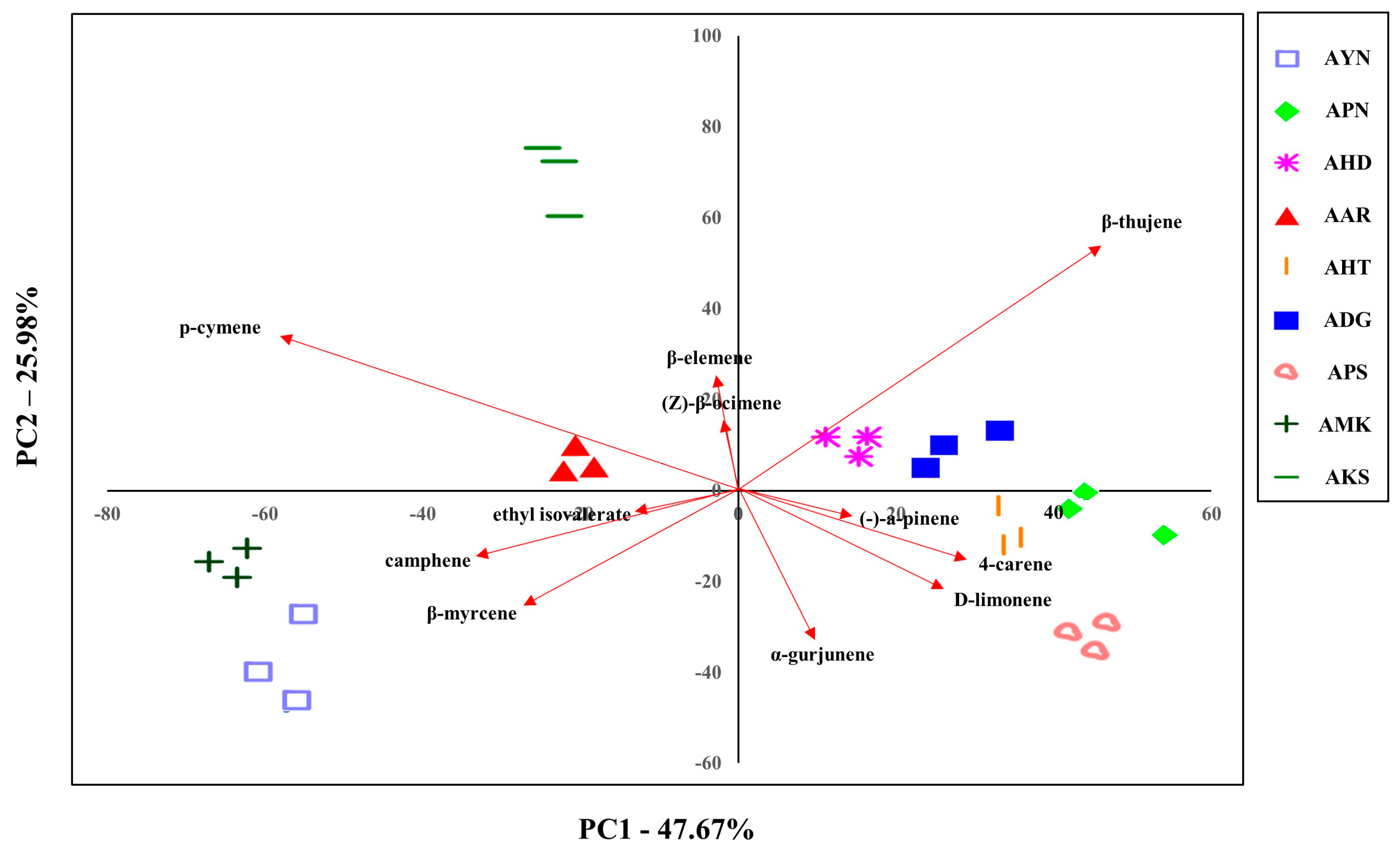 Metabolites 13 00503 g006