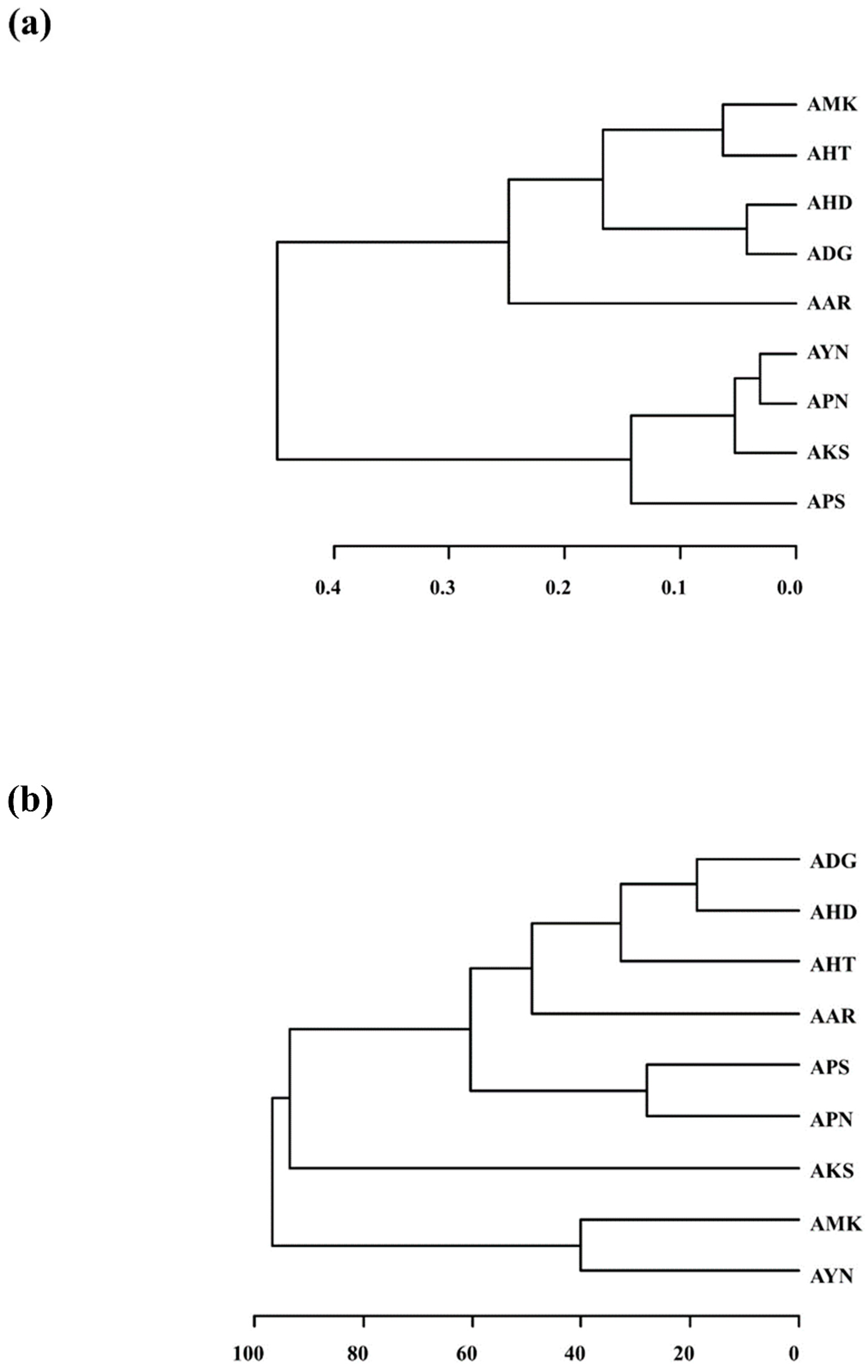 Metabolites 13 00503 g007