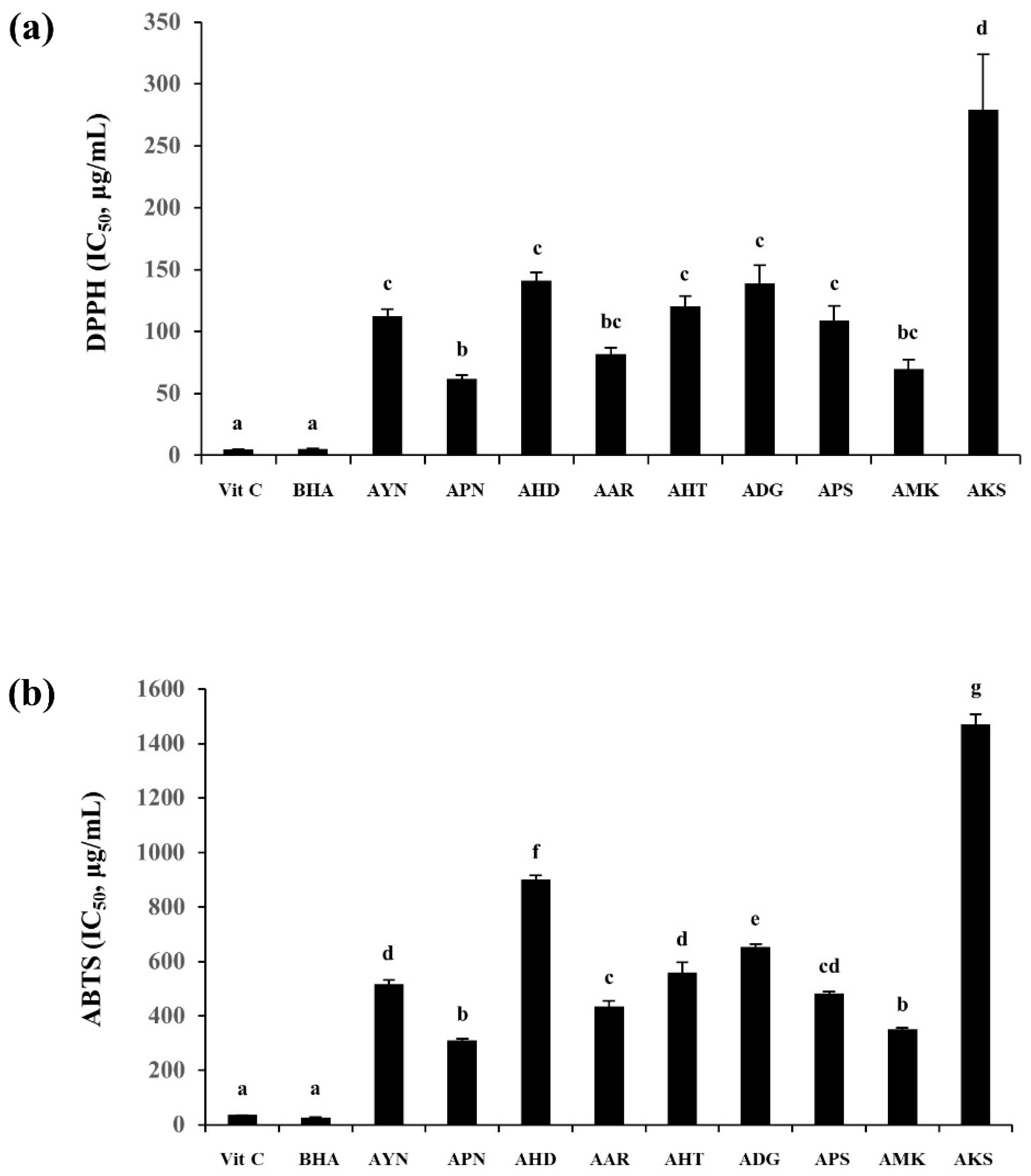 Metabolites 13 00503 g008