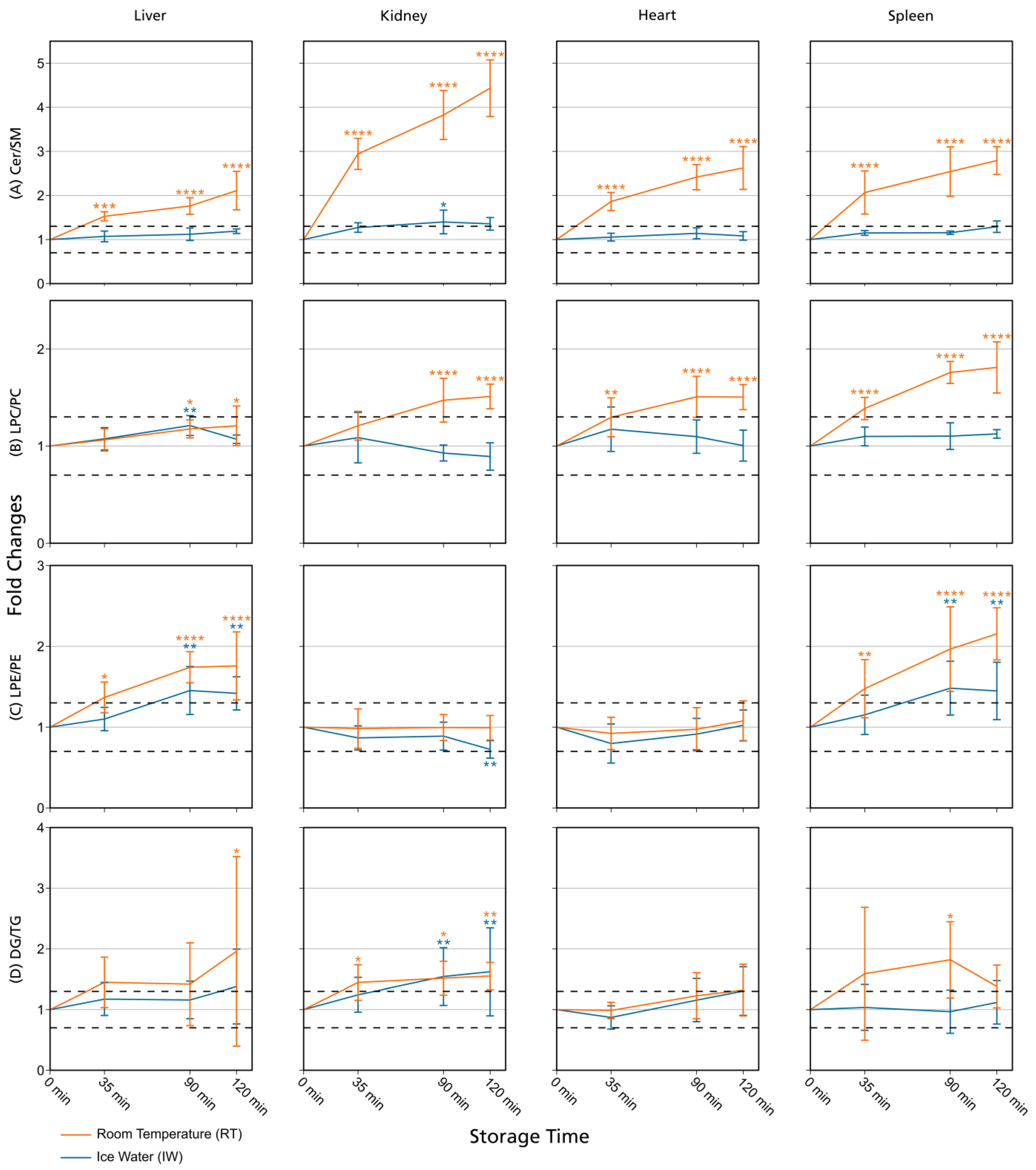 Metabolites 13 00504 g003