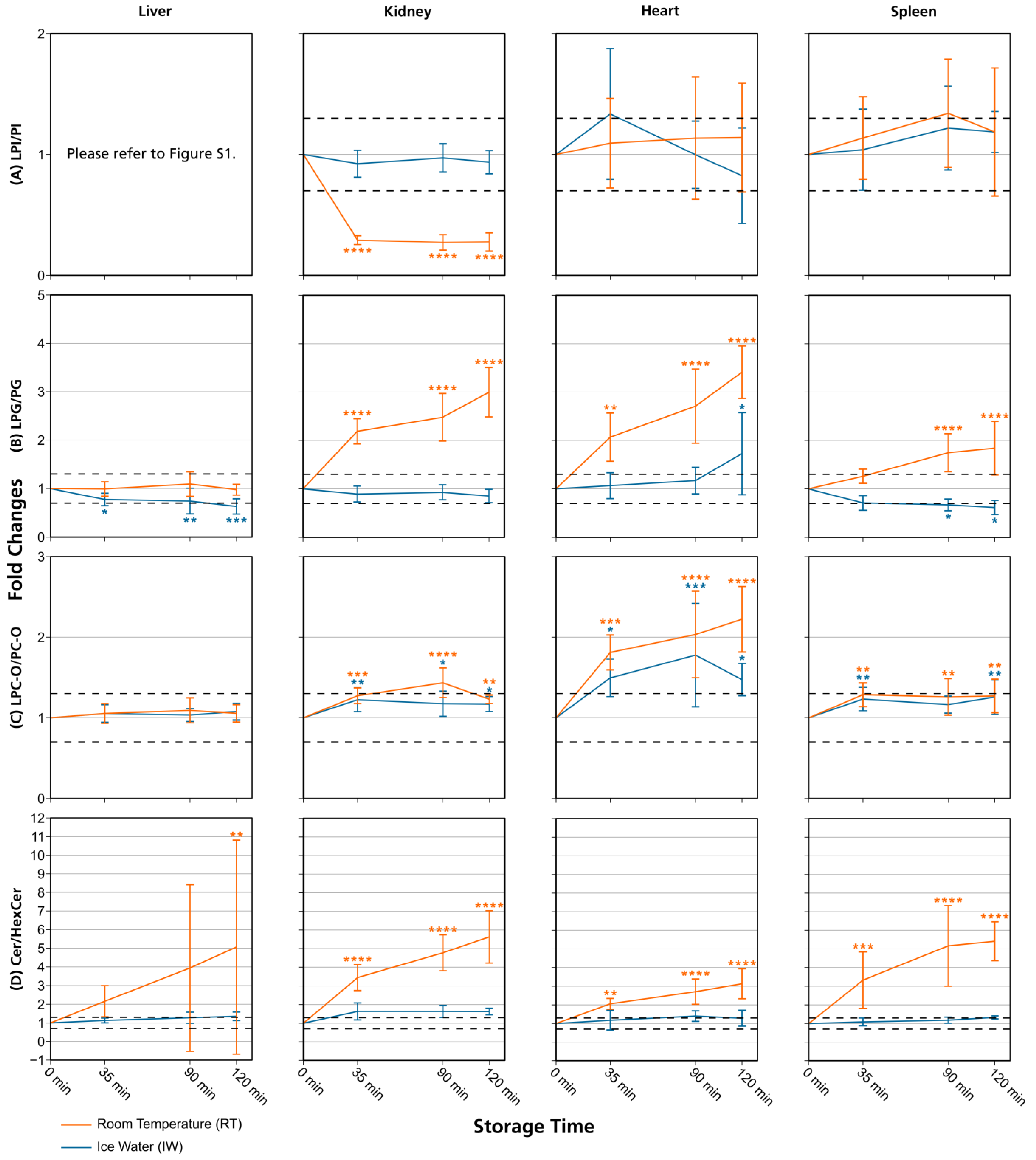 Metabolites 13 00504 g004