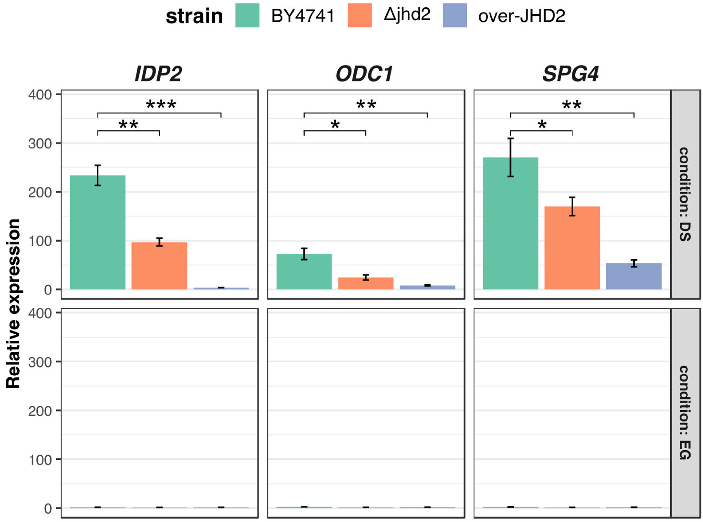 Metabolites 13 00507 g003