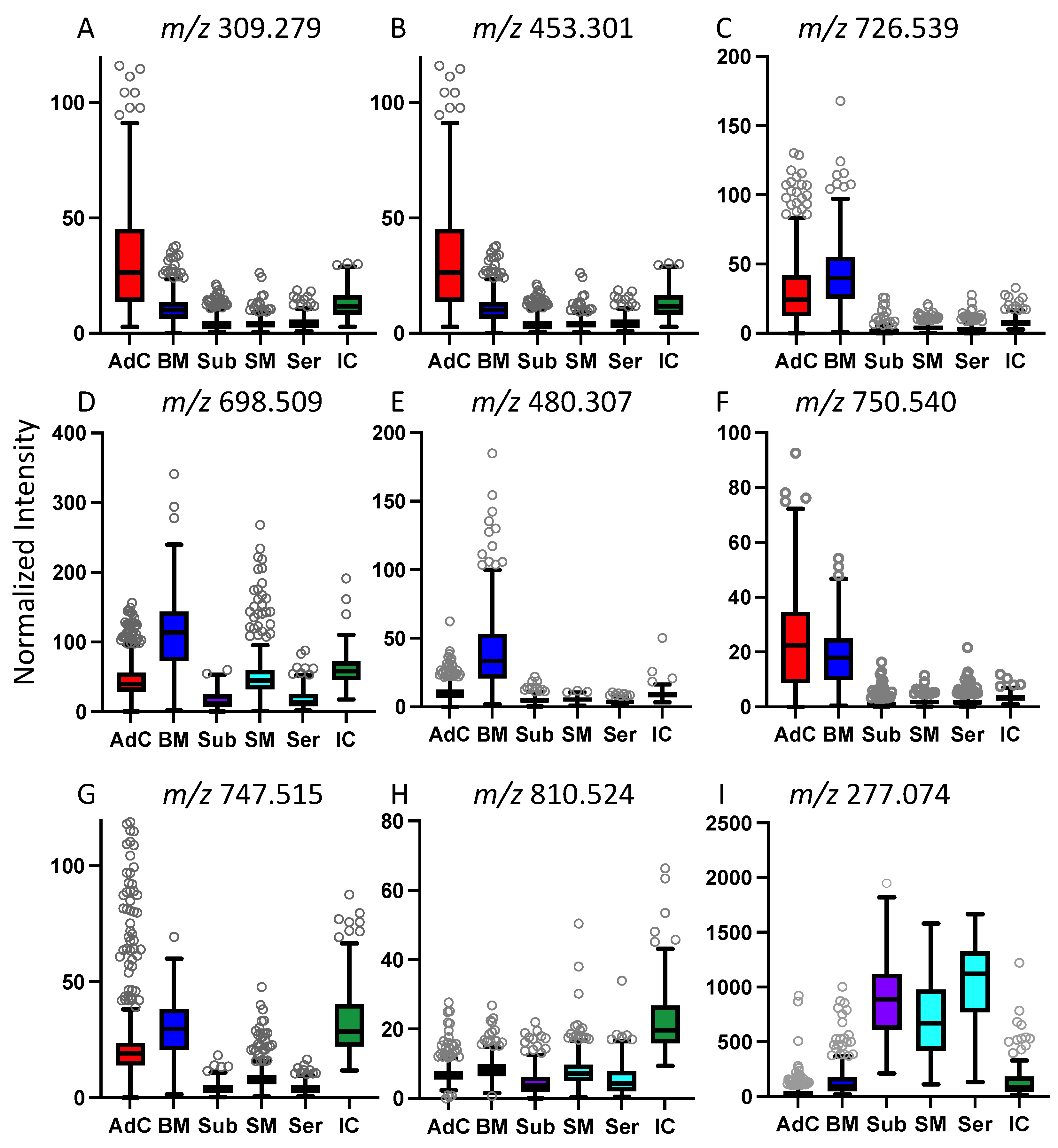 Metabolites 13 00508 g002