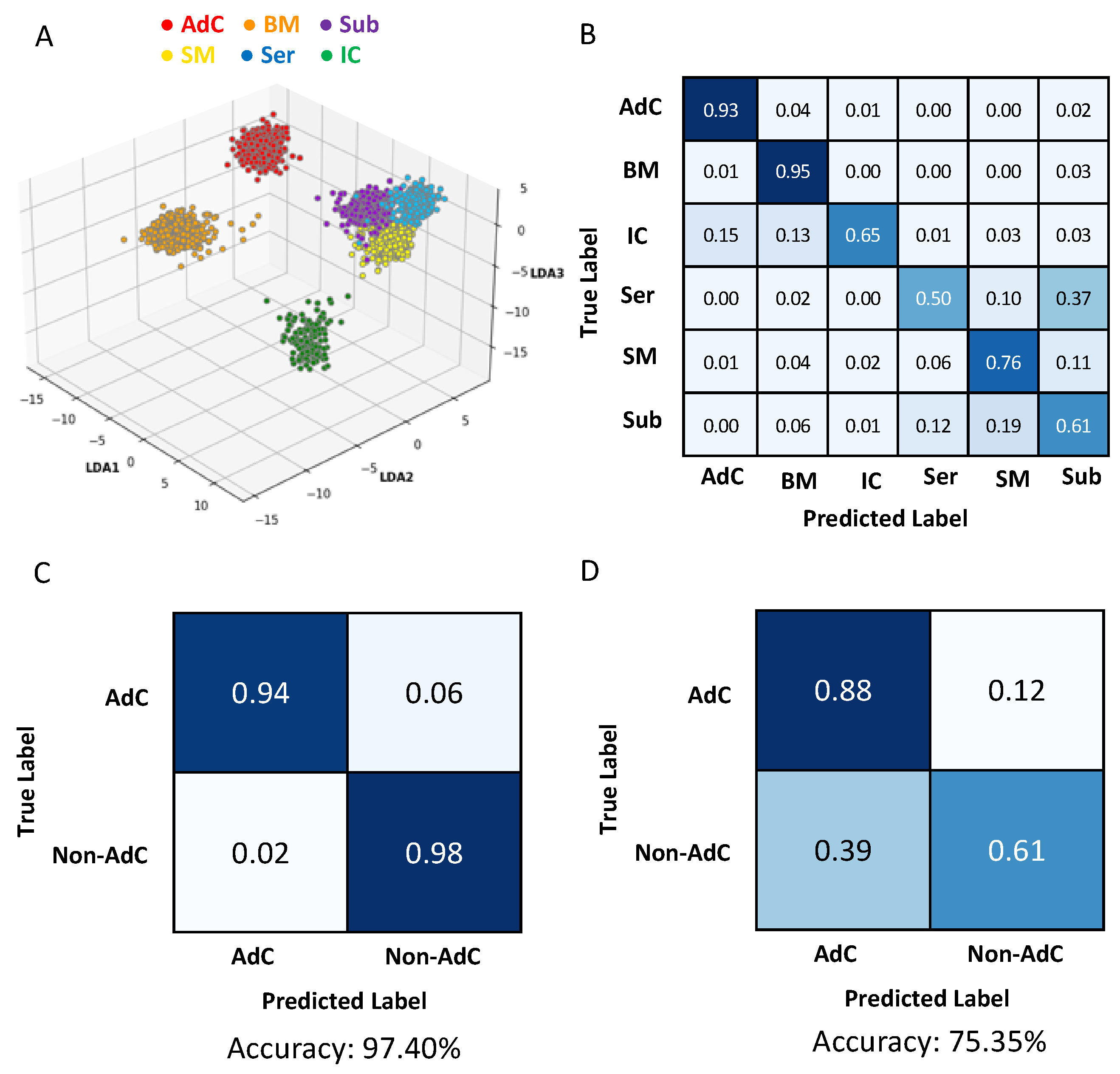 Metabolites 13 00508 g004