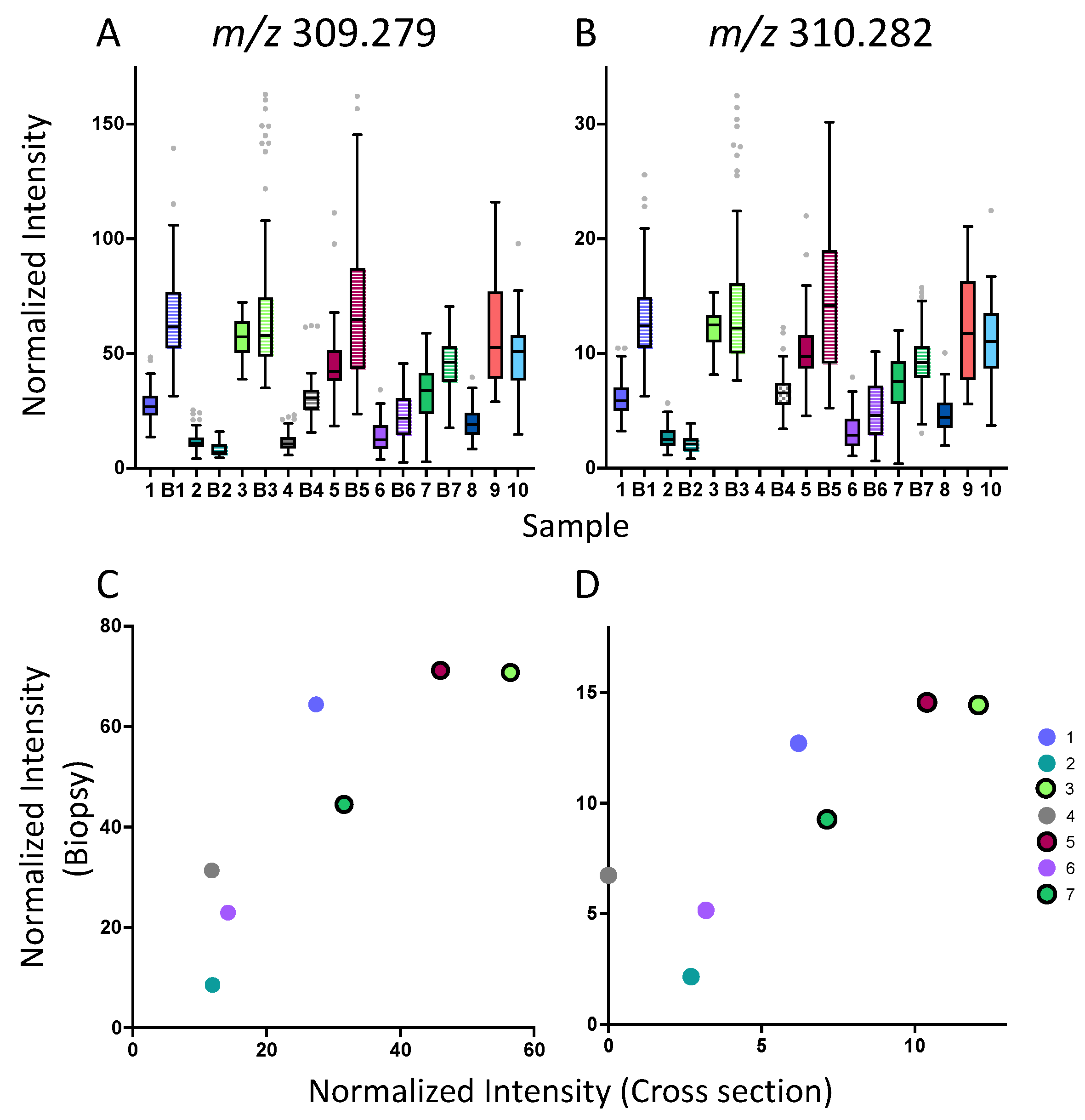 Metabolites 13 00508 g005