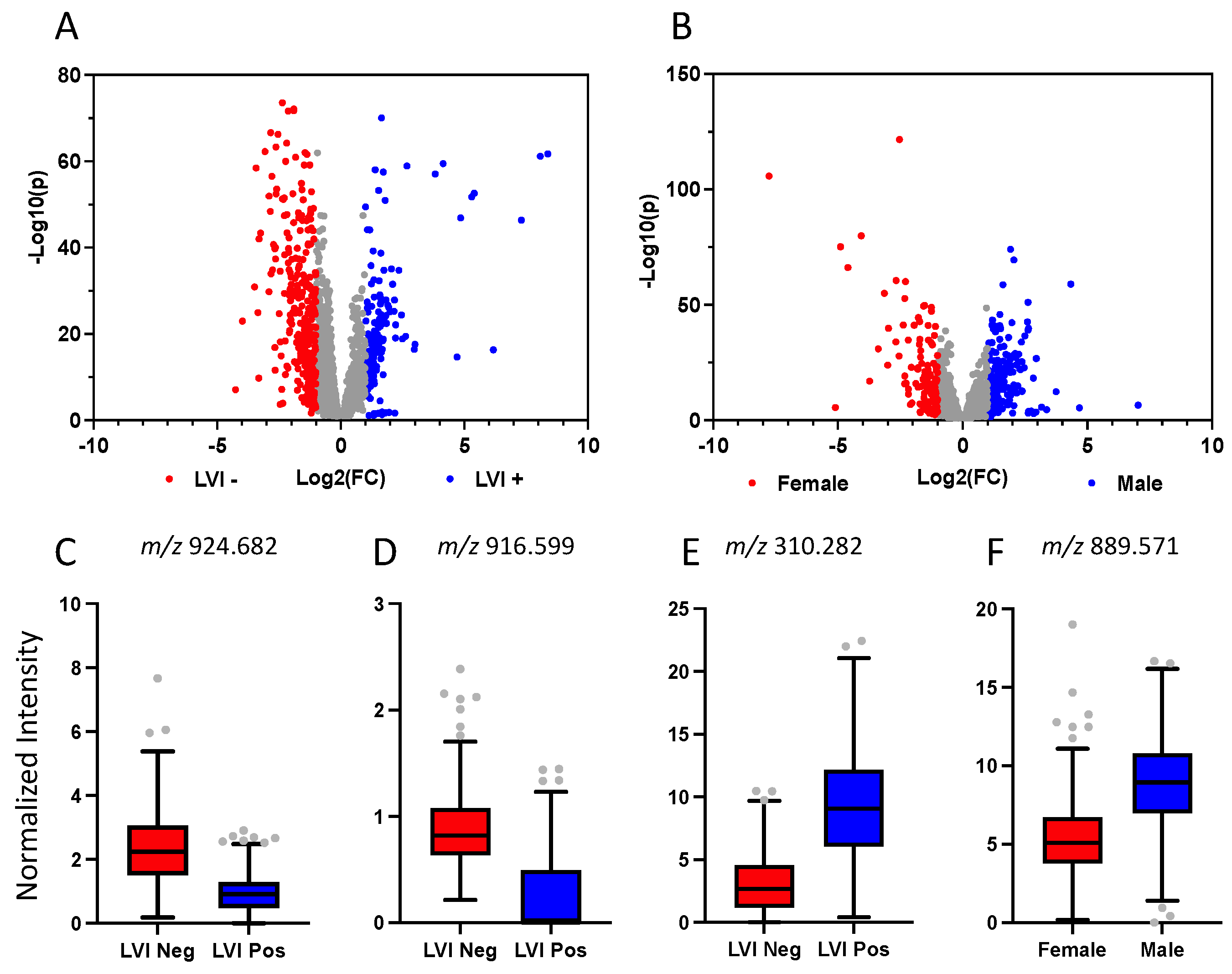 Metabolites 13 00508 g006