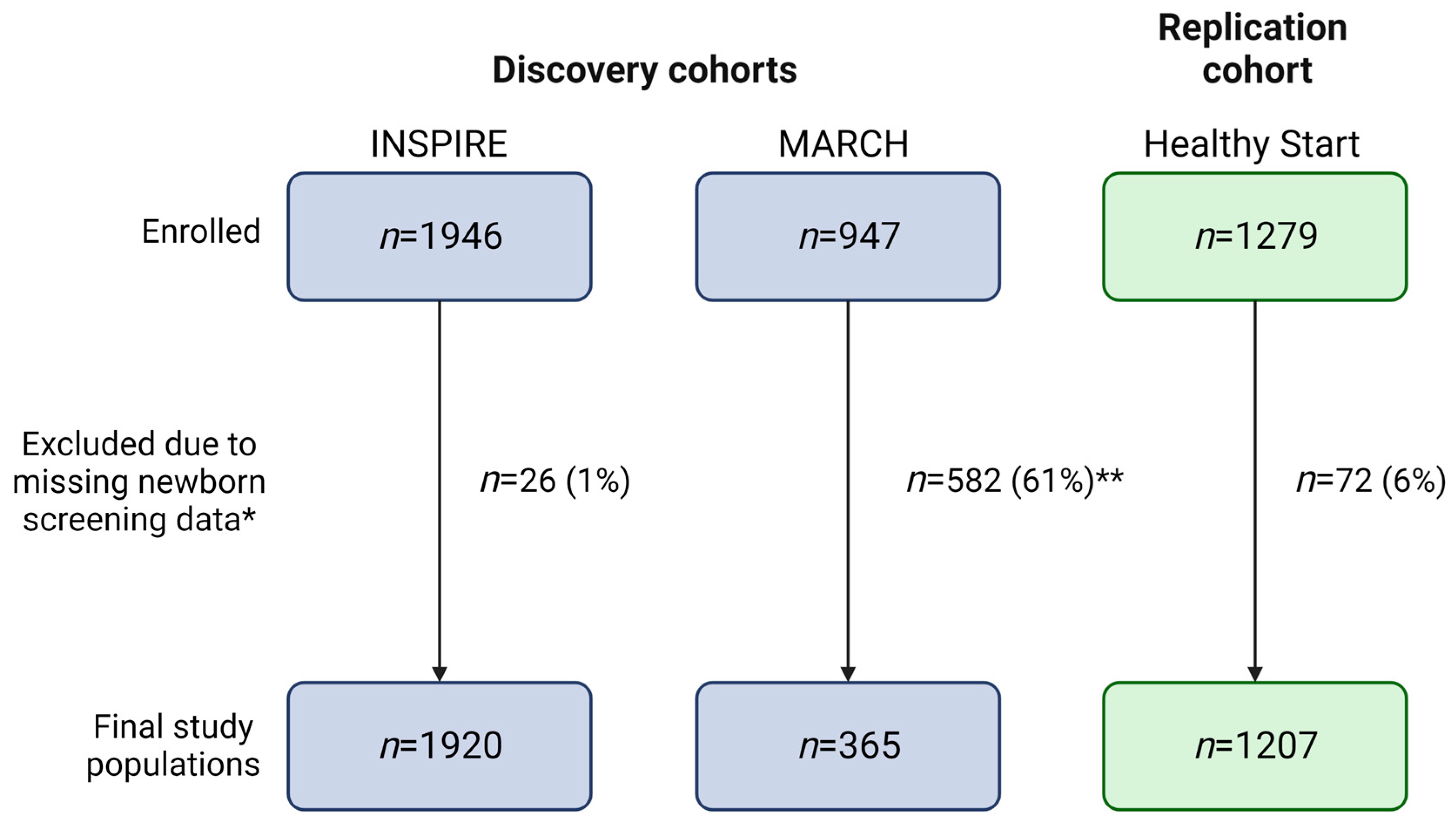 Metabolites 13 00510 g003 Metabolites 13 00510 g003