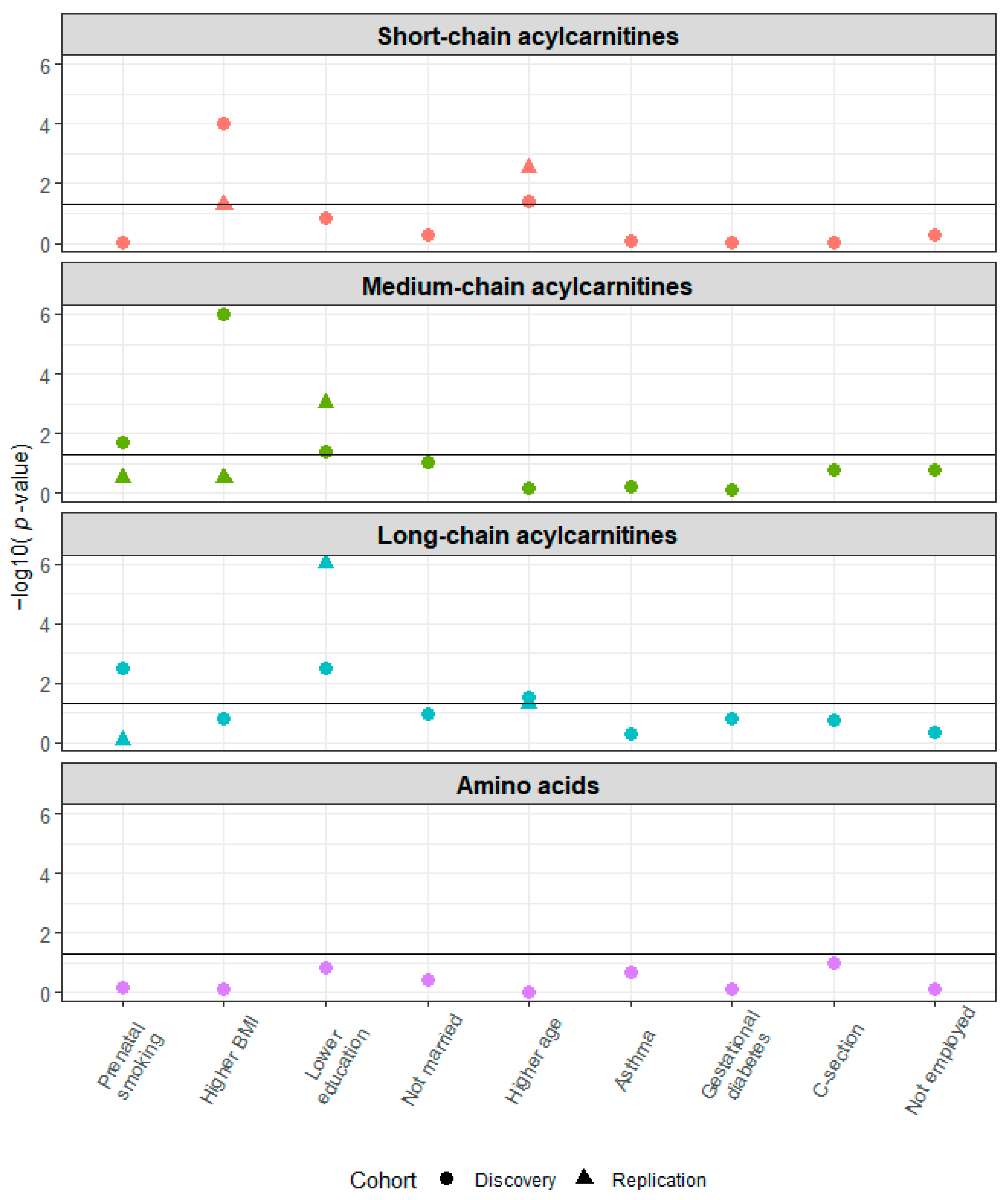 Metabolites 13 00510 g004 Metabolites 13 00510 g004