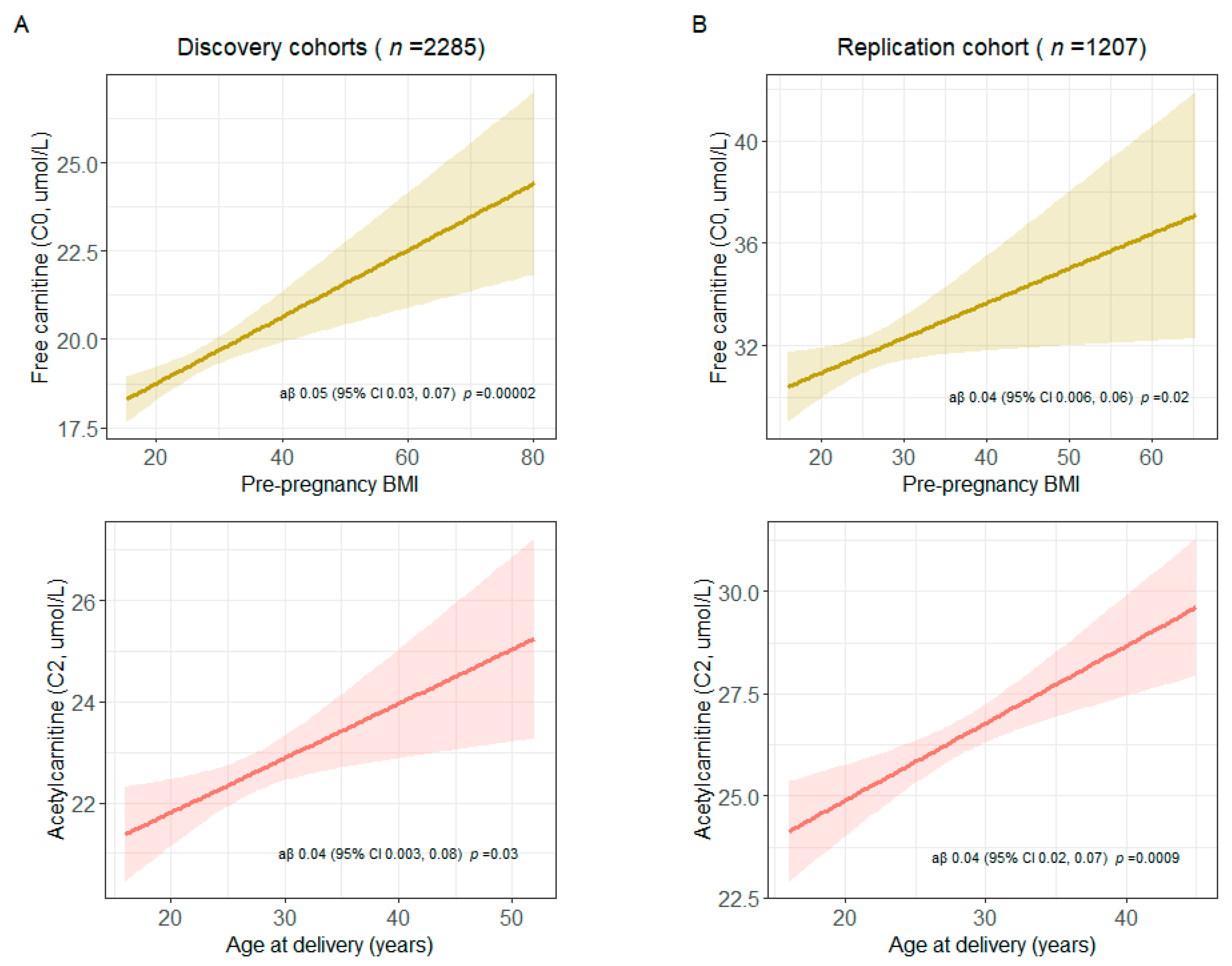 Metabolites 13 00510 g005 Metabolites 13 00510 g005
