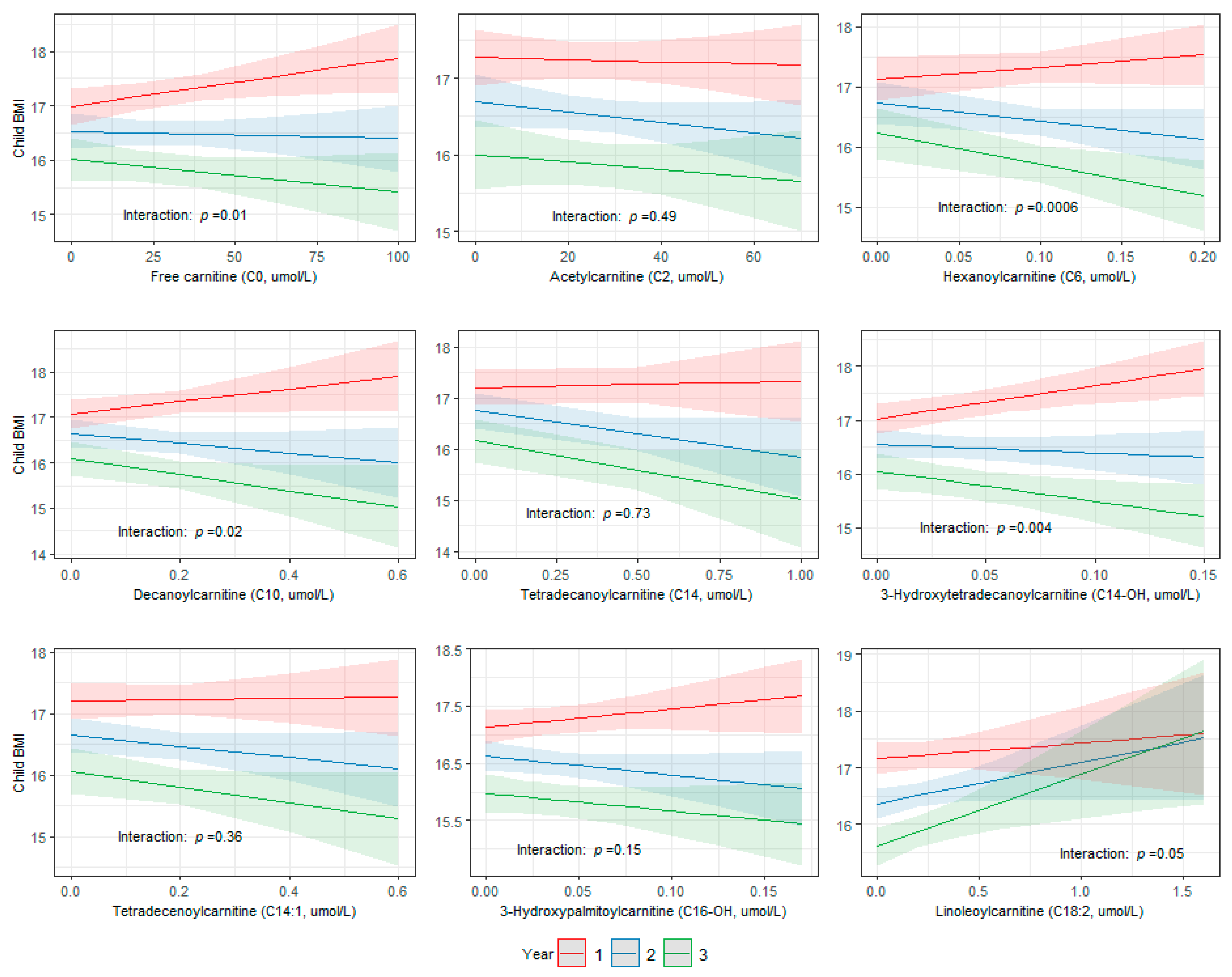 Metabolites 13 00510 g006 Metabolites 13 00510 g006