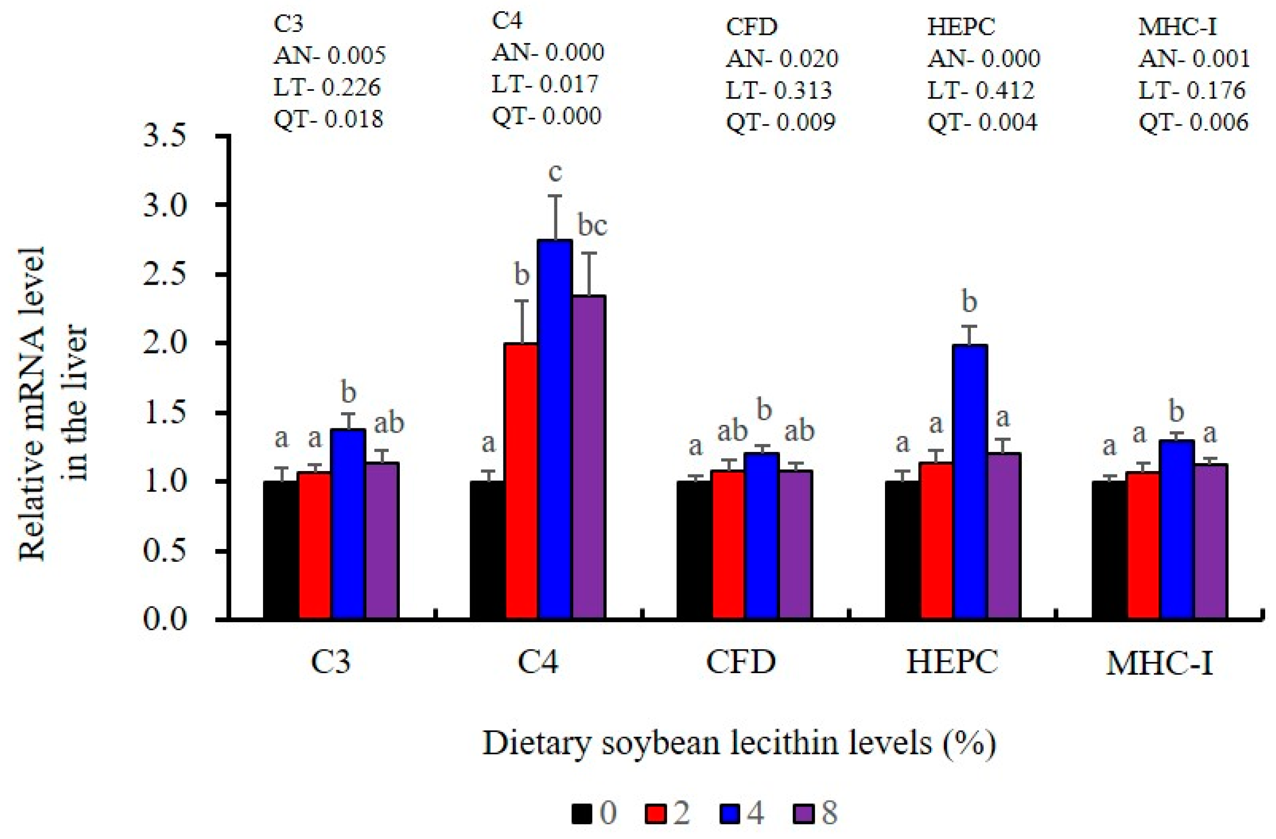 Metabolites 13 00512 g006