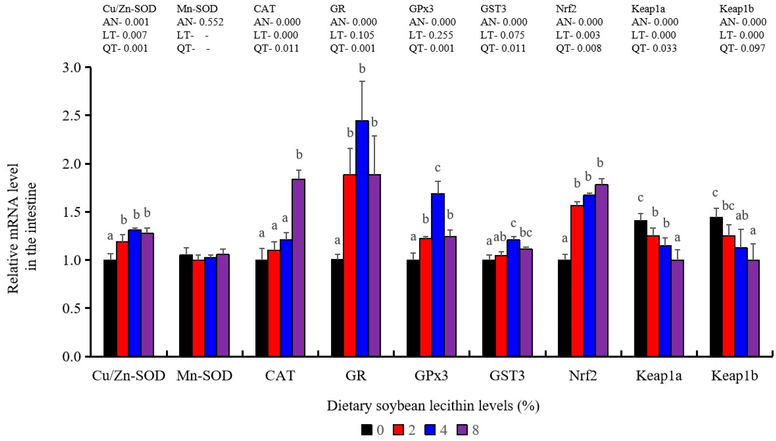 Metabolites 13 00512 g007