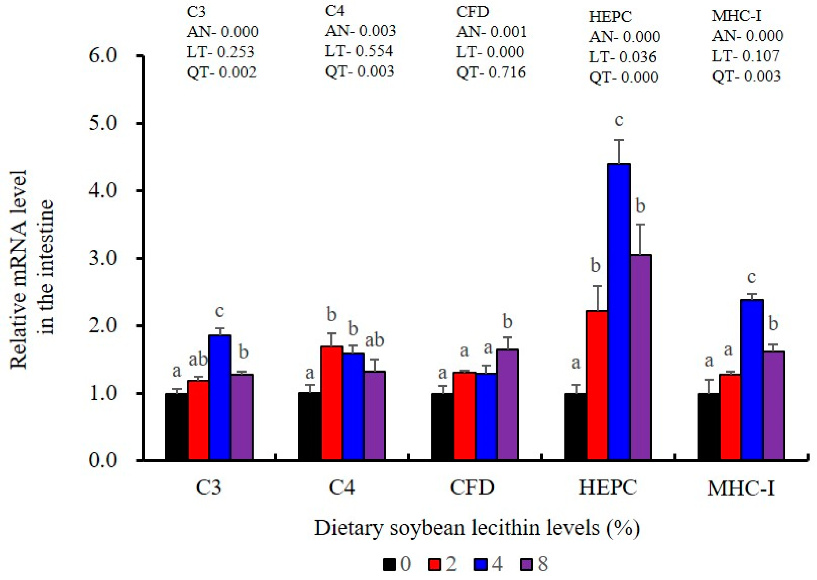 Metabolites 13 00512 g010
