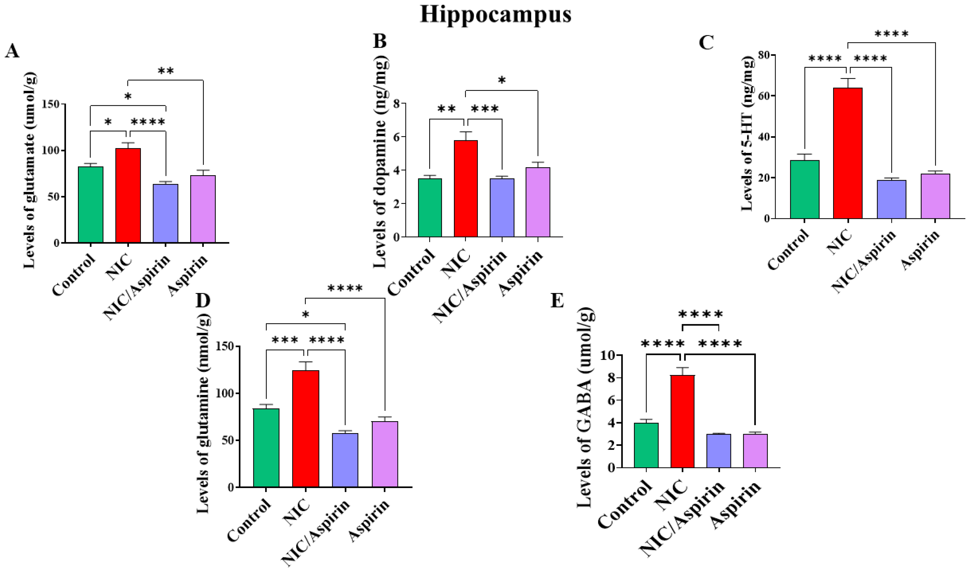 Metabolites 13 00515 g005 Metabolites 13 00515 g005