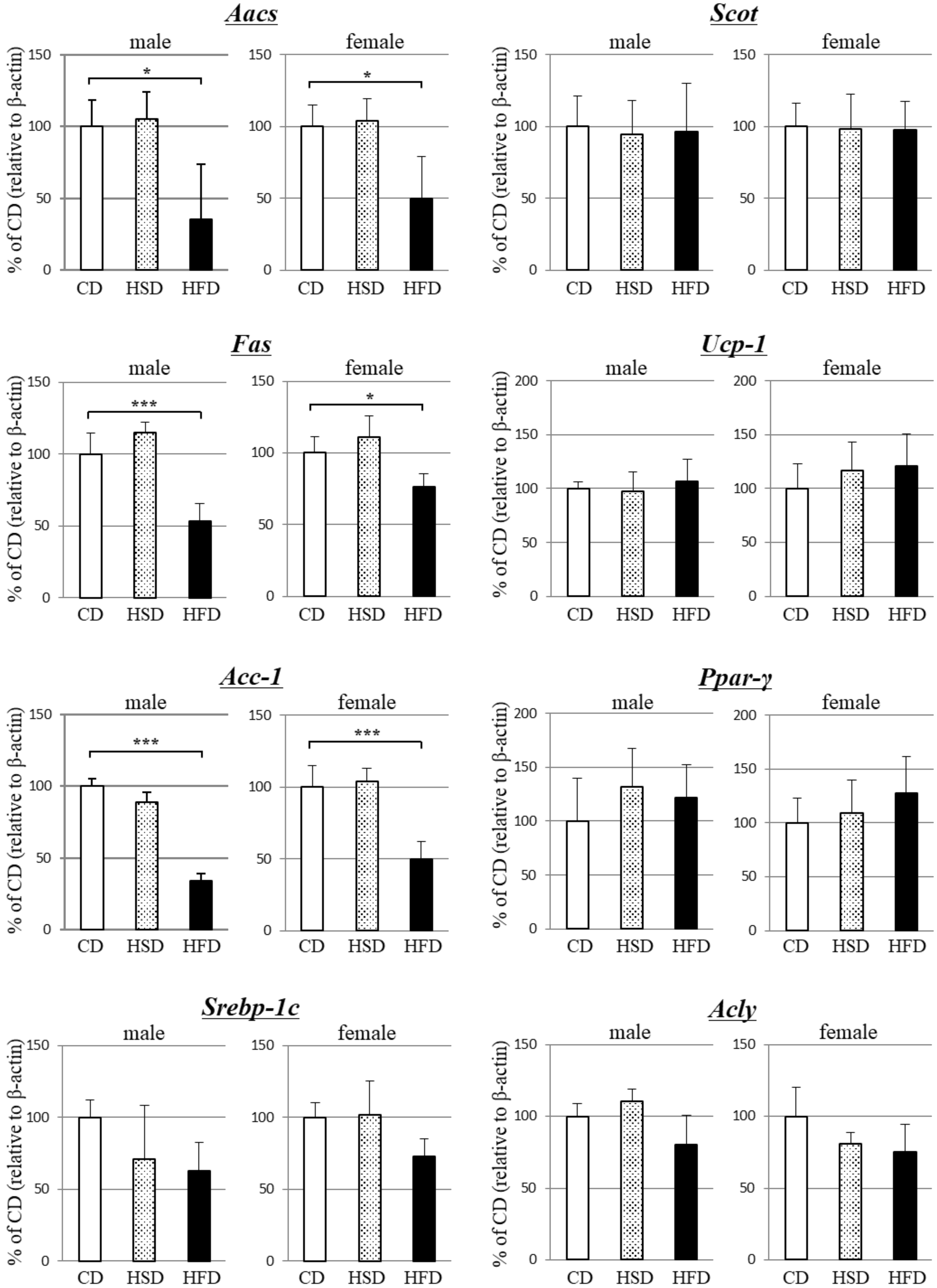 Metabolites 13 00519 g001 Metabolites 13 00519 g001