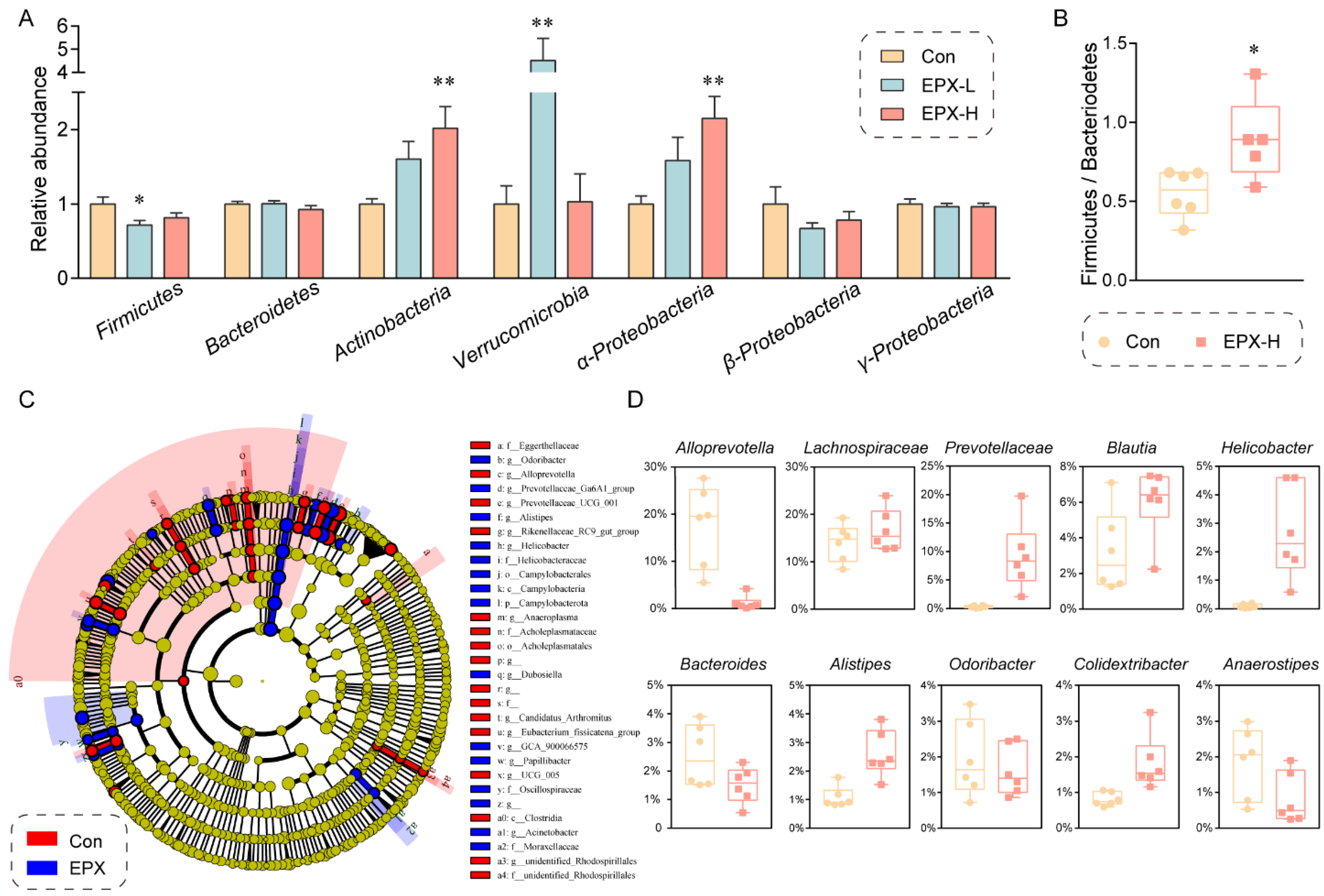 Metabolites 13 00522 g004