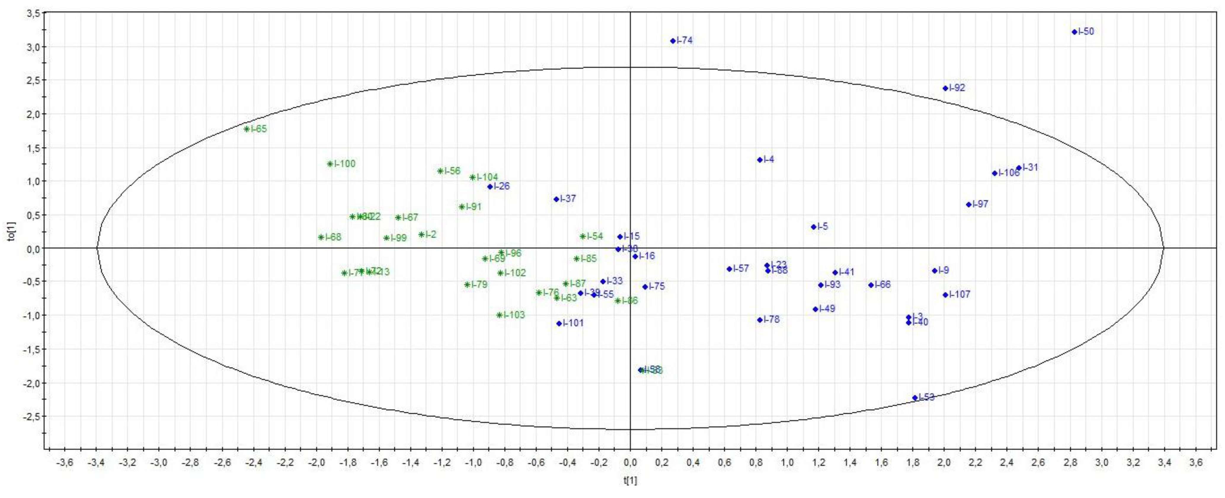 Metabolites 13 00523 g002