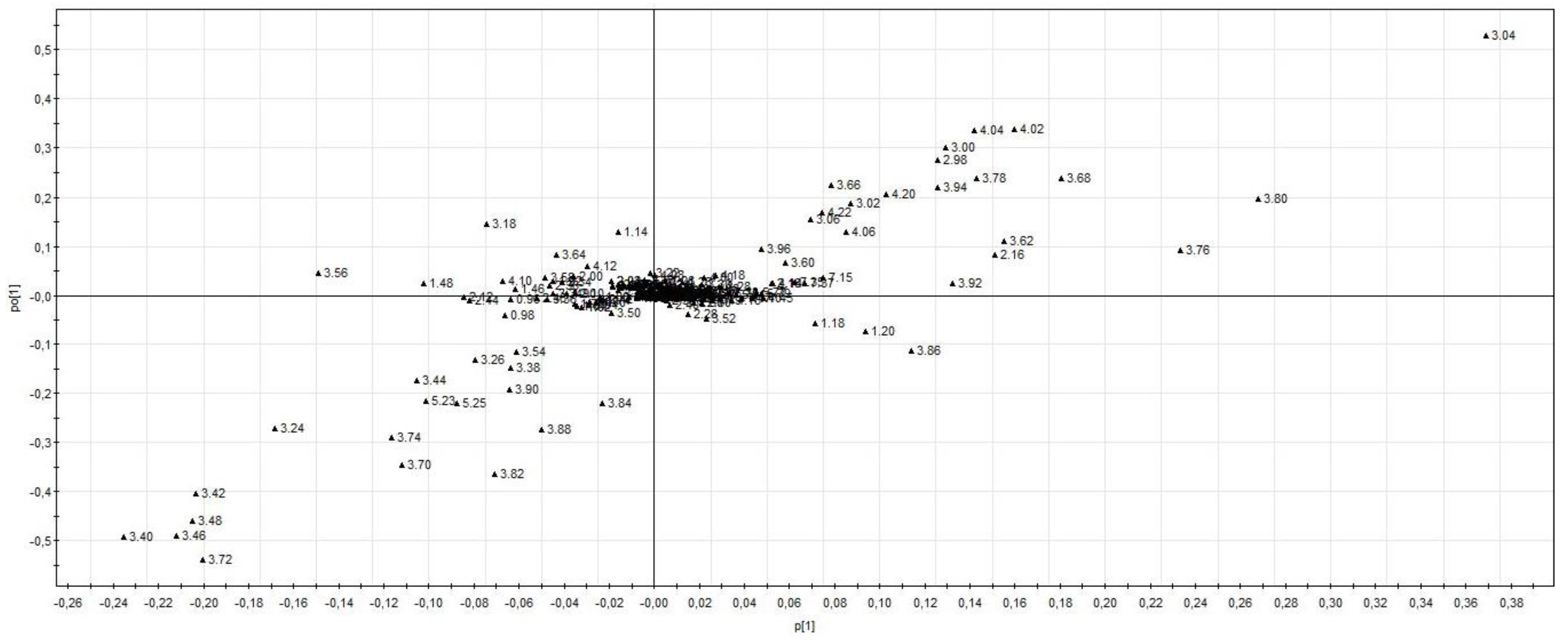 Metabolites 13 00523 g003