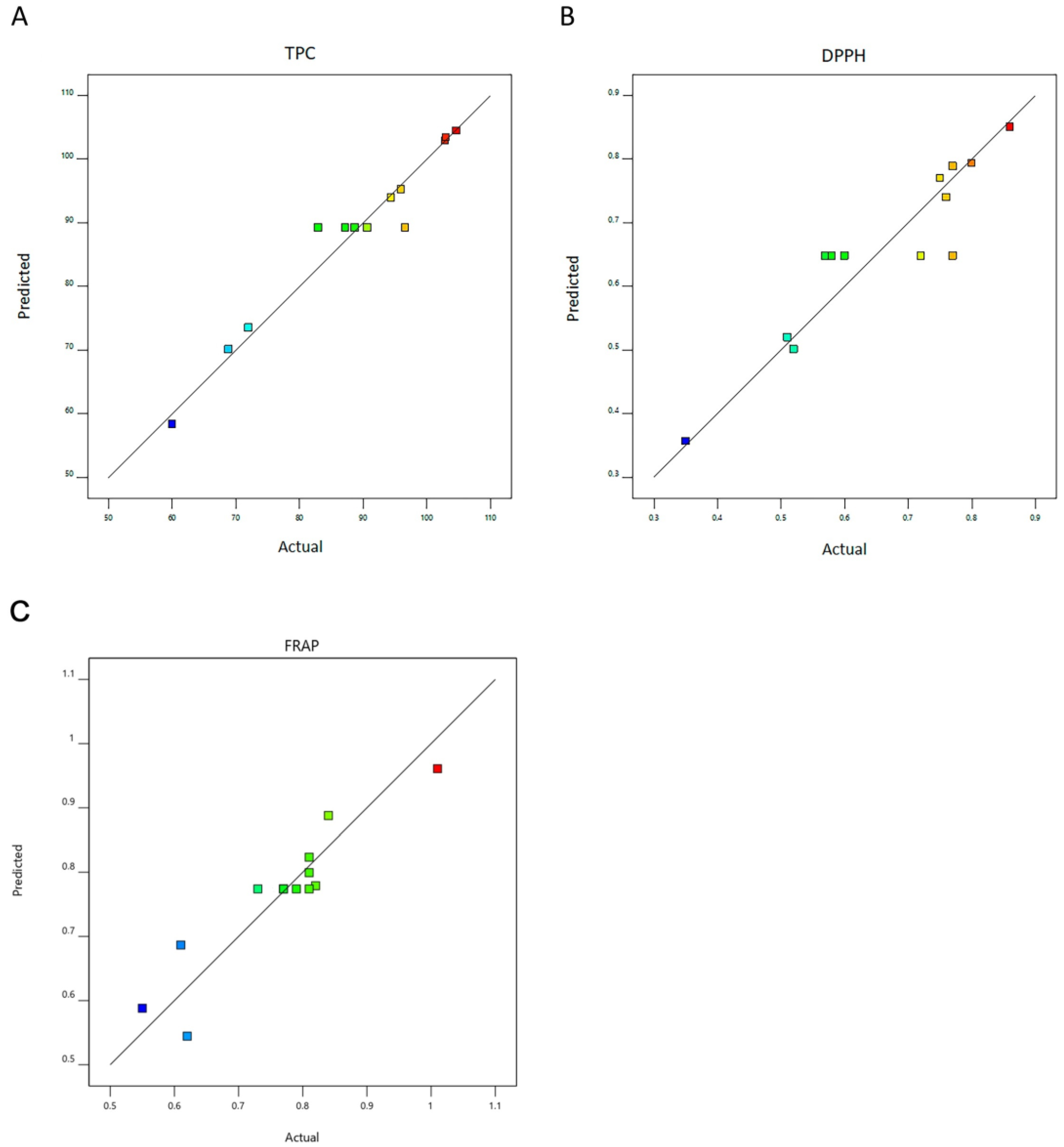 Metabolites 13 00524 g001