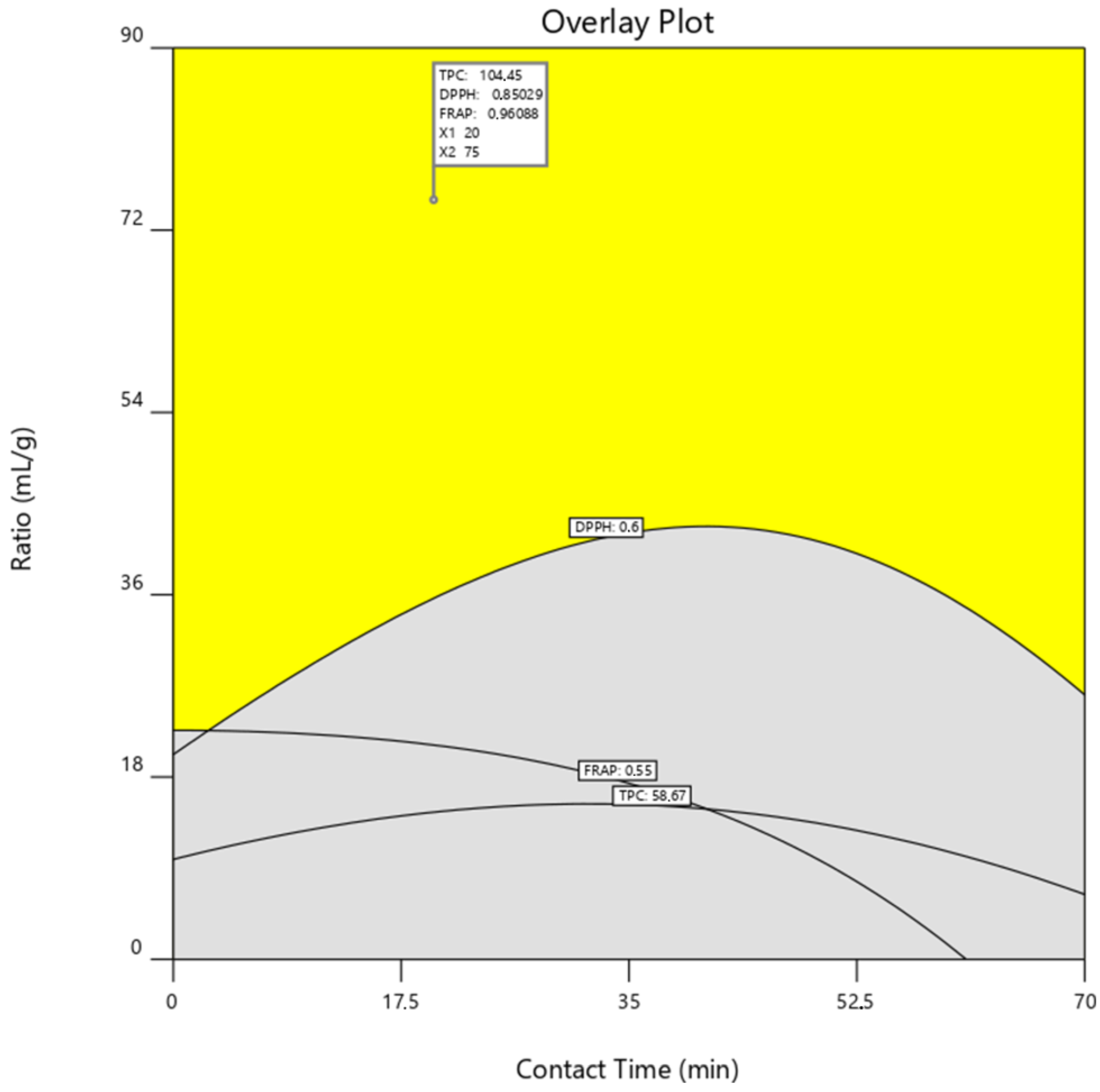 Metabolites 13 00524 g005