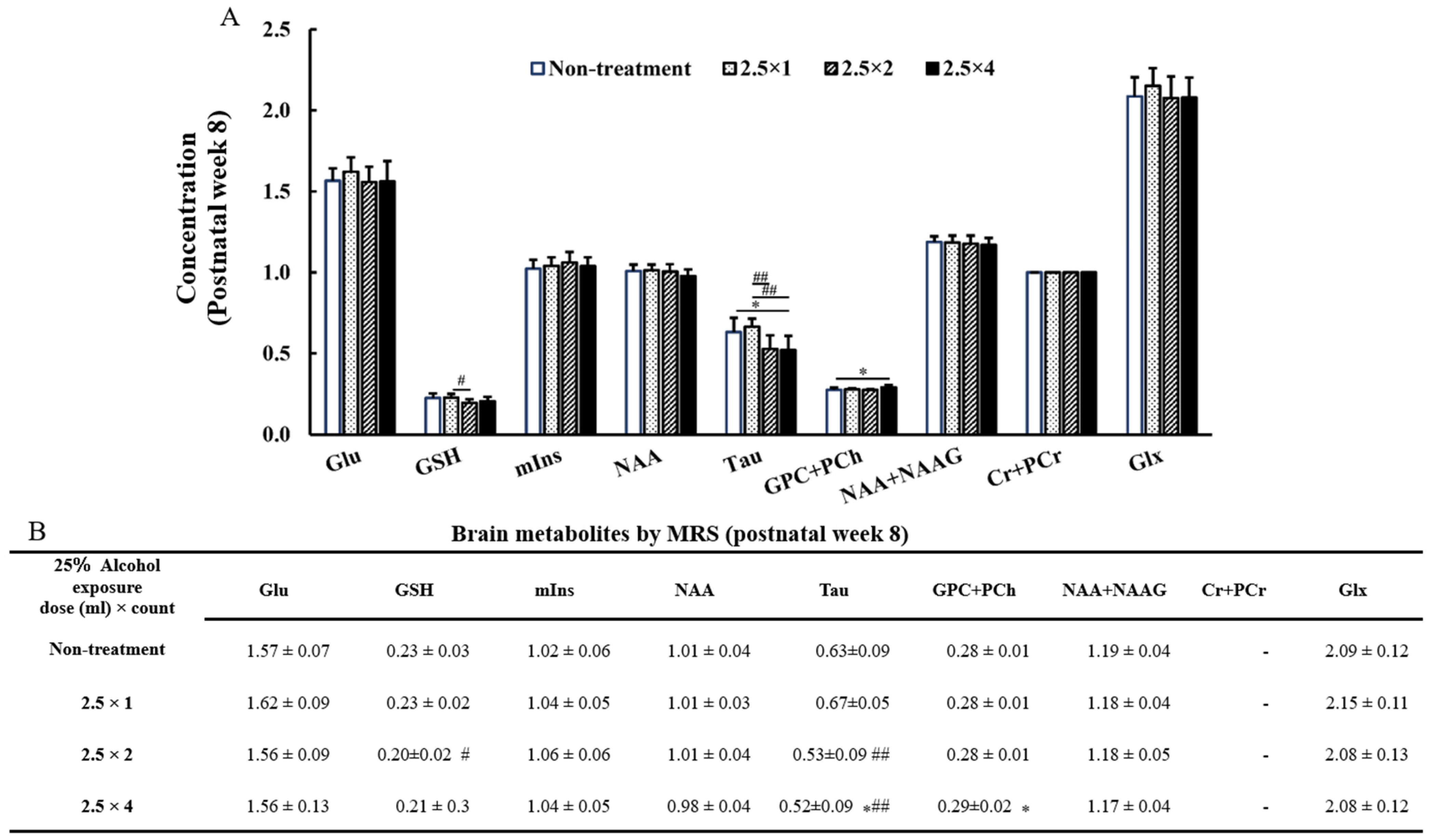 Metabolites 13 00527 g007