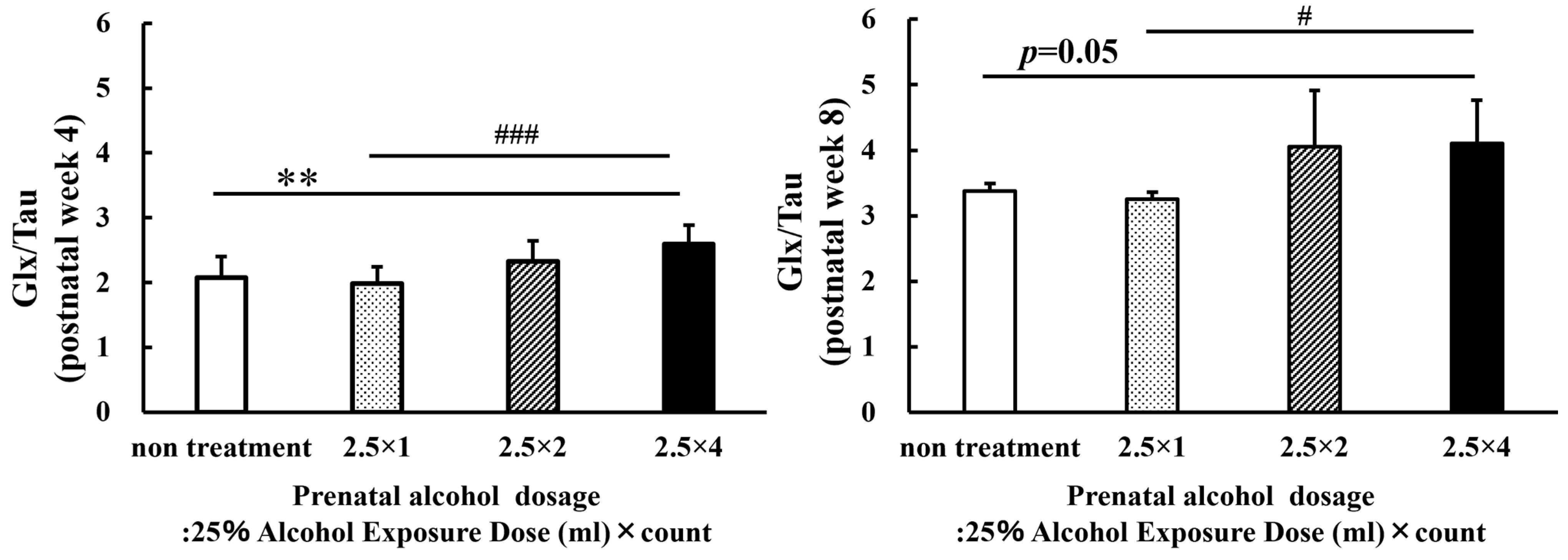 Metabolites 13 00527 g008