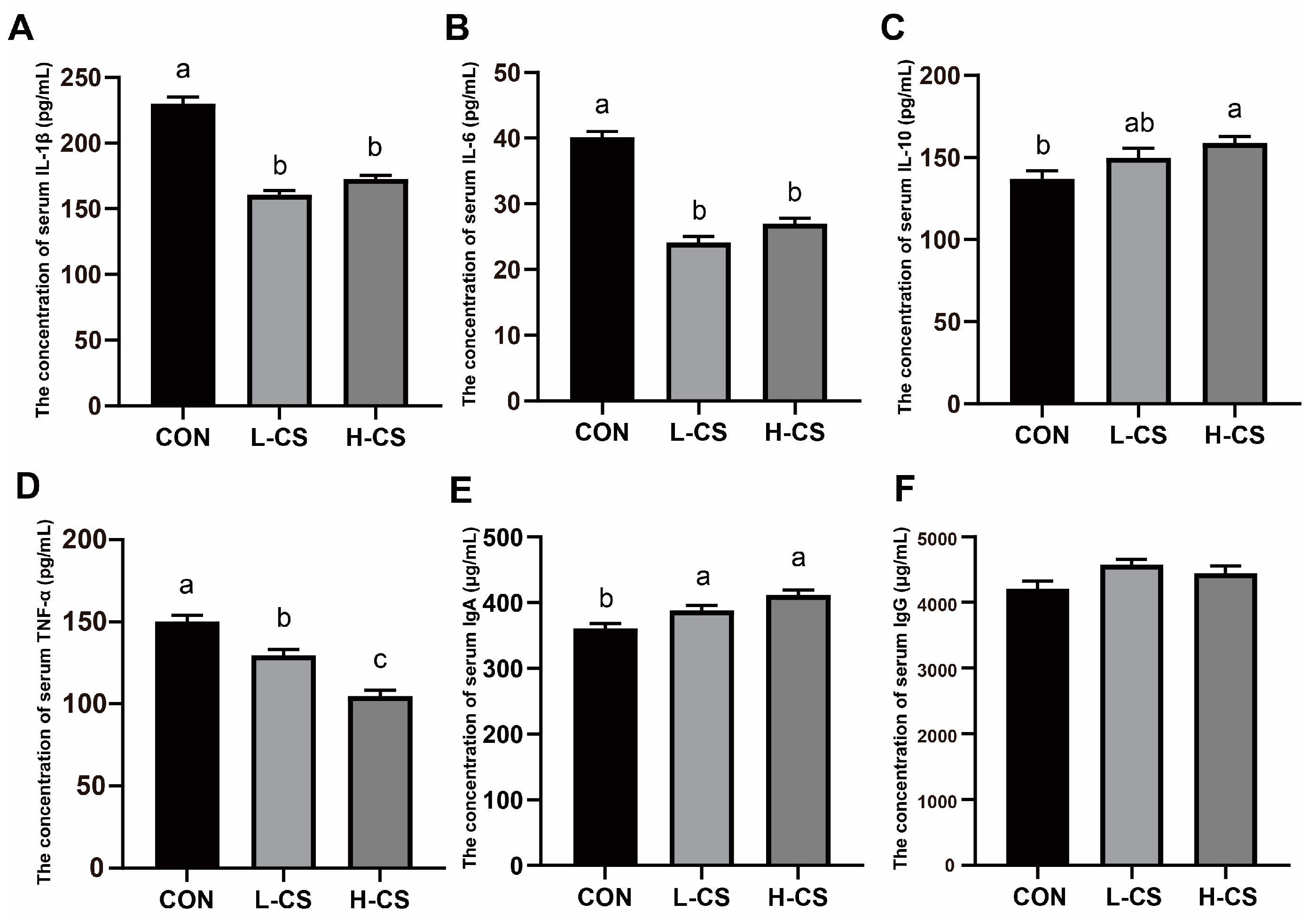 Metabolites 13 00529 g003