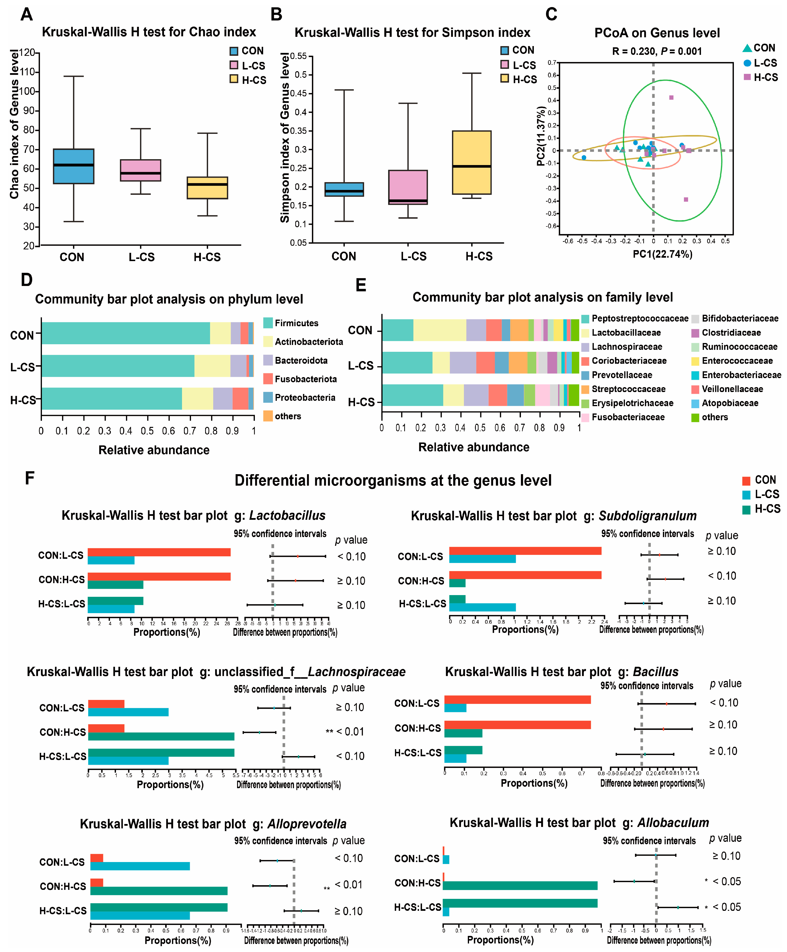 Metabolites 13 00529 g004