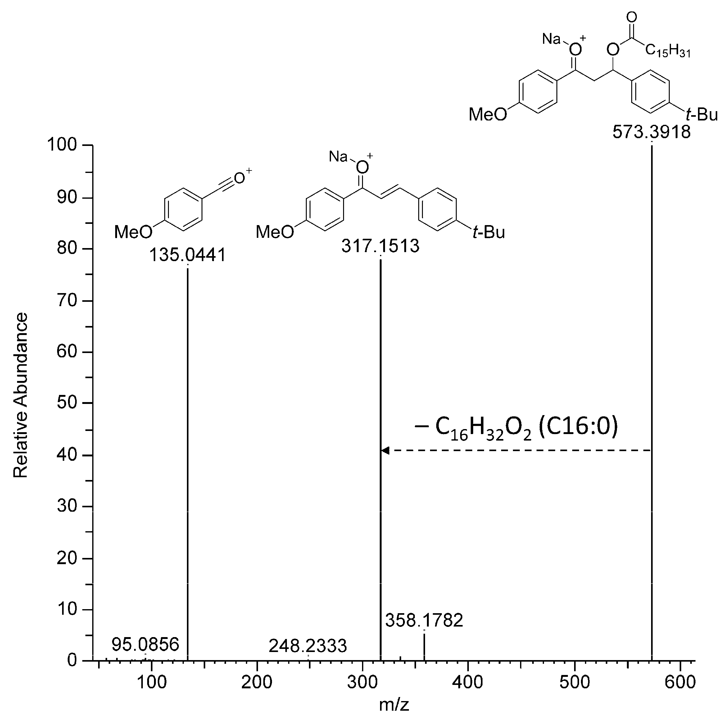 Metabolites 13 00533 g003