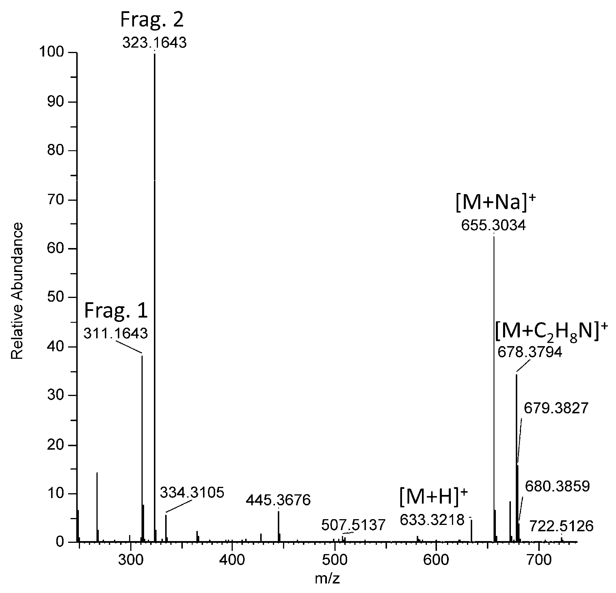 Metabolites 13 00533 g004