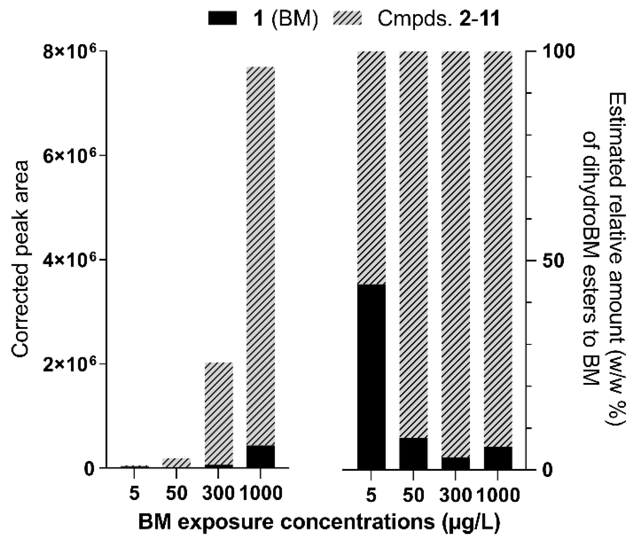 Metabolites 13 00533 g005