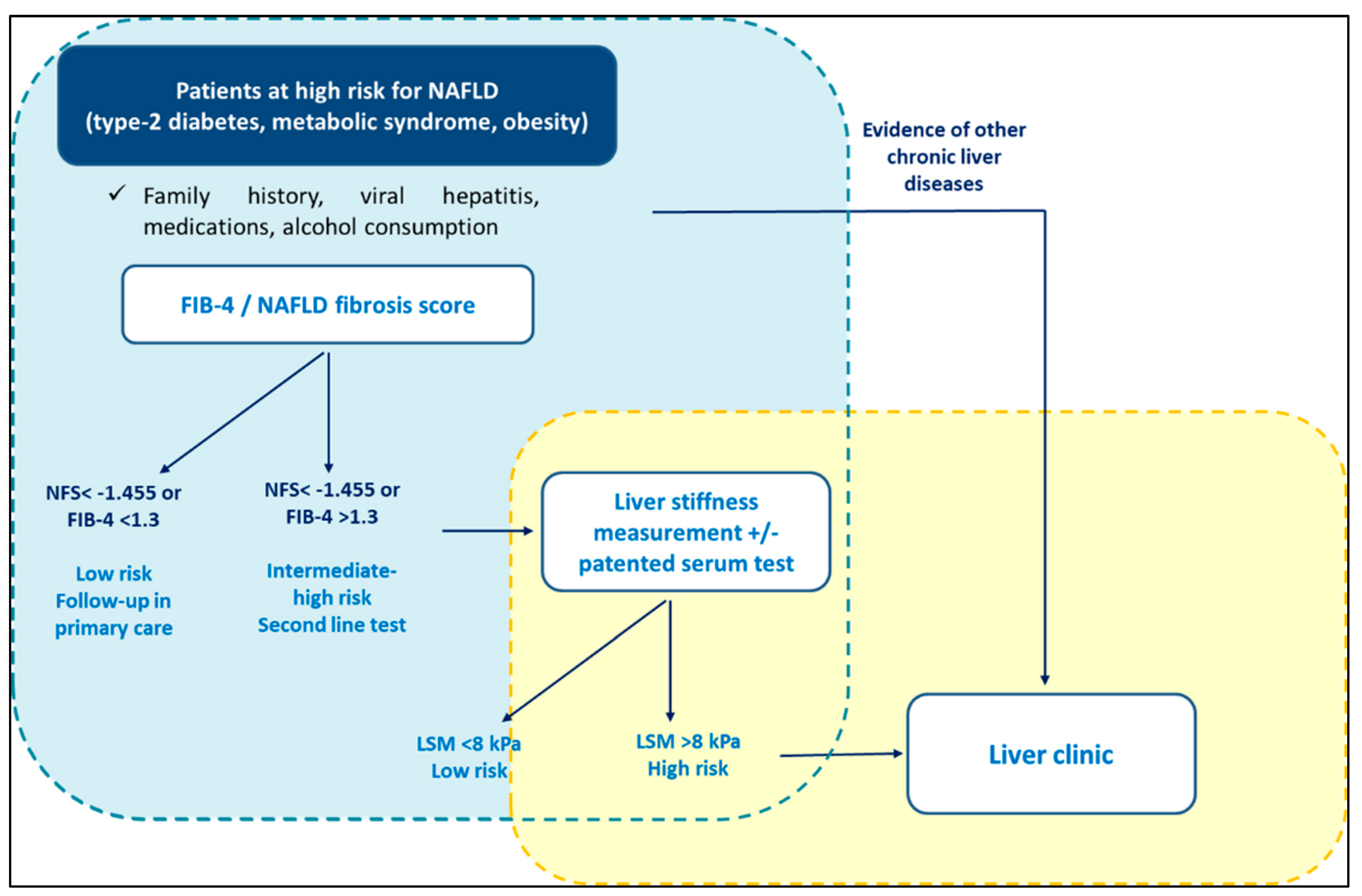 Metabolites 13 00536 g003