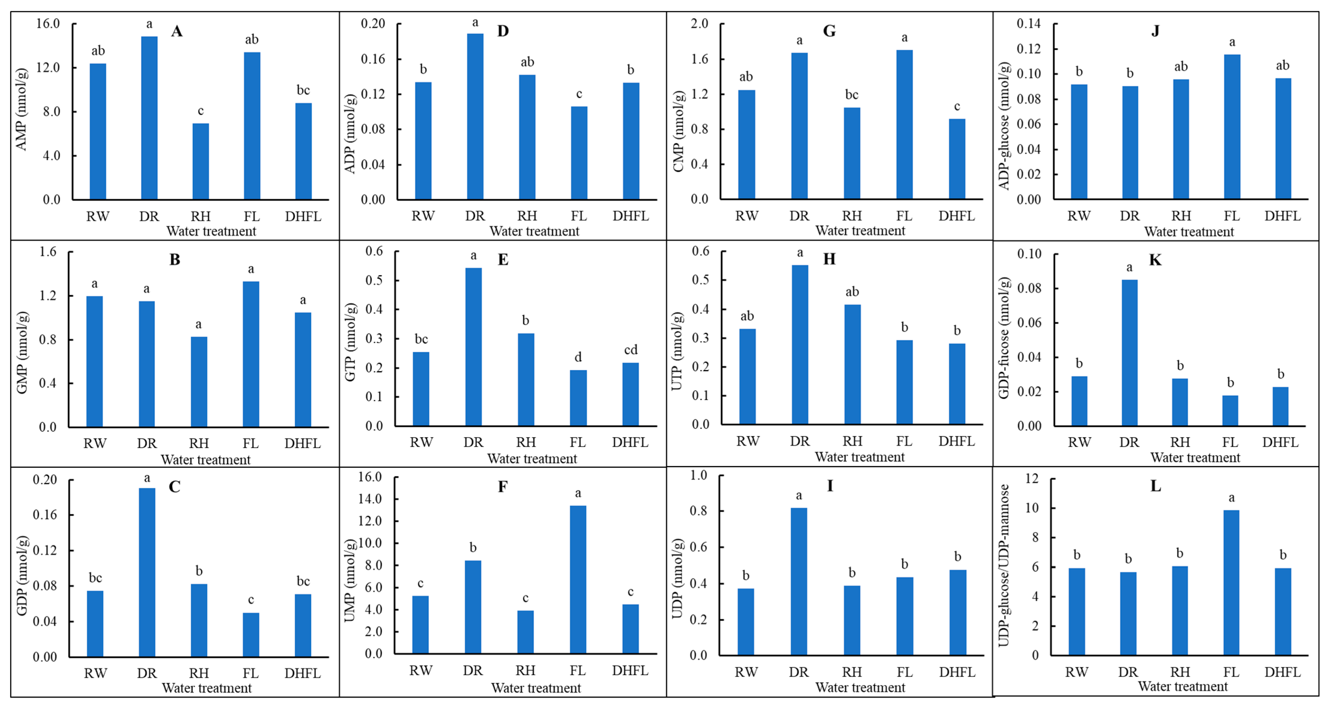 Metabolites 13 00539 g006