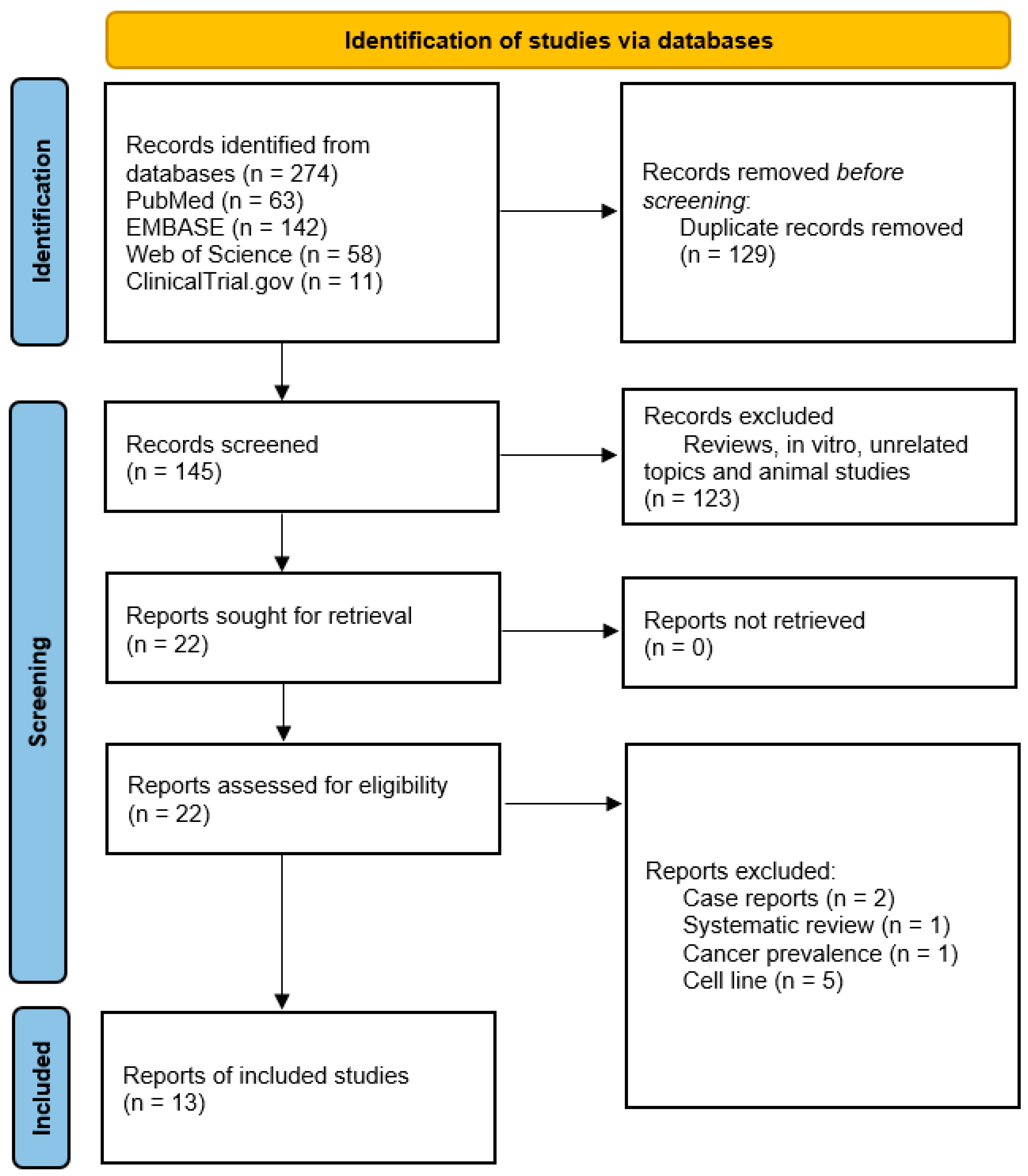 Metabolites 13 00543 g002