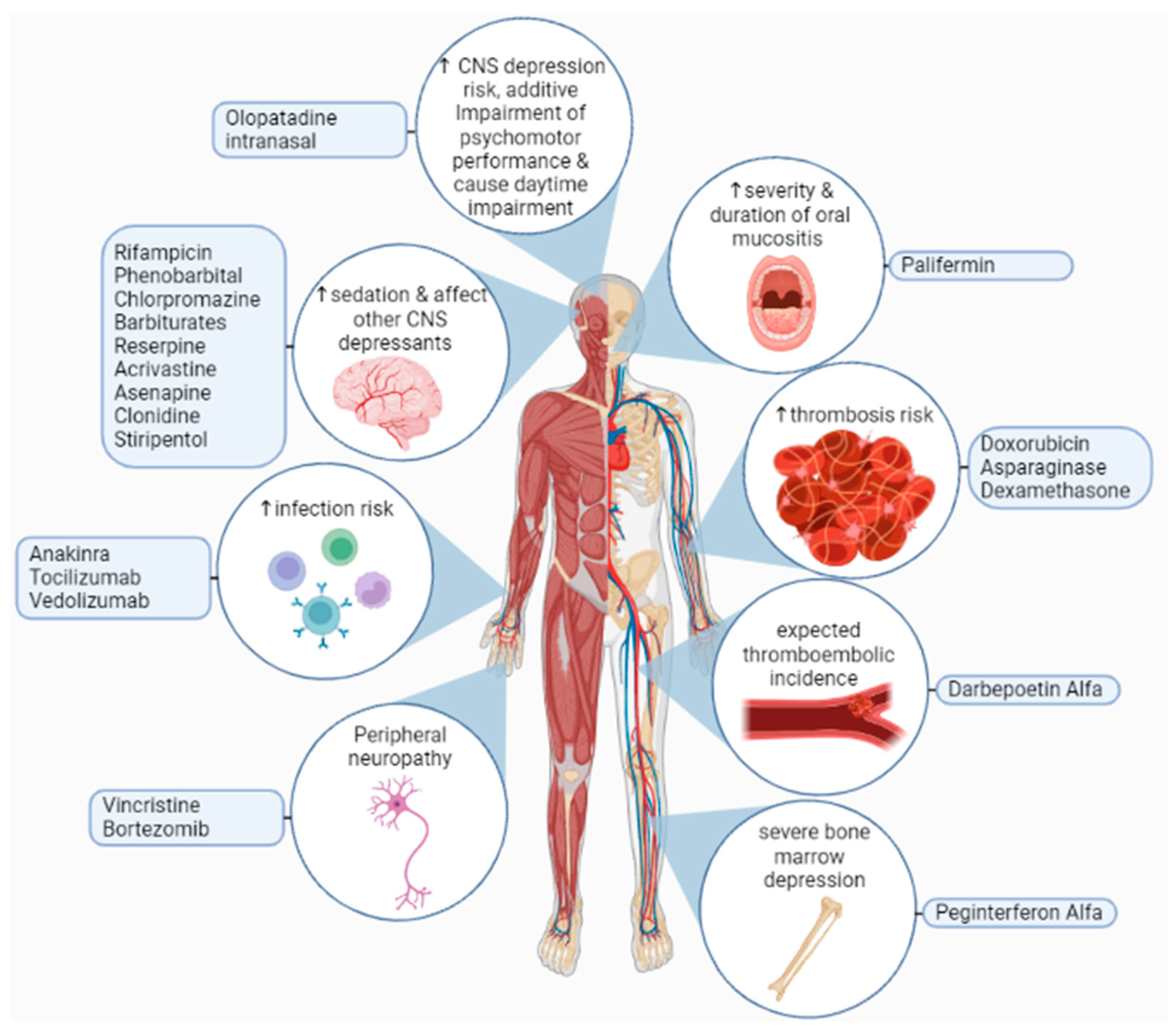 Metabolites 13 00543 g004
