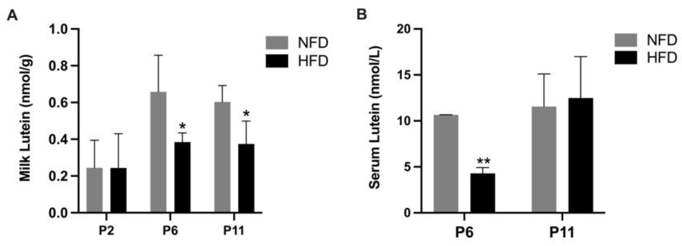 Metabolites 13 00544 g004