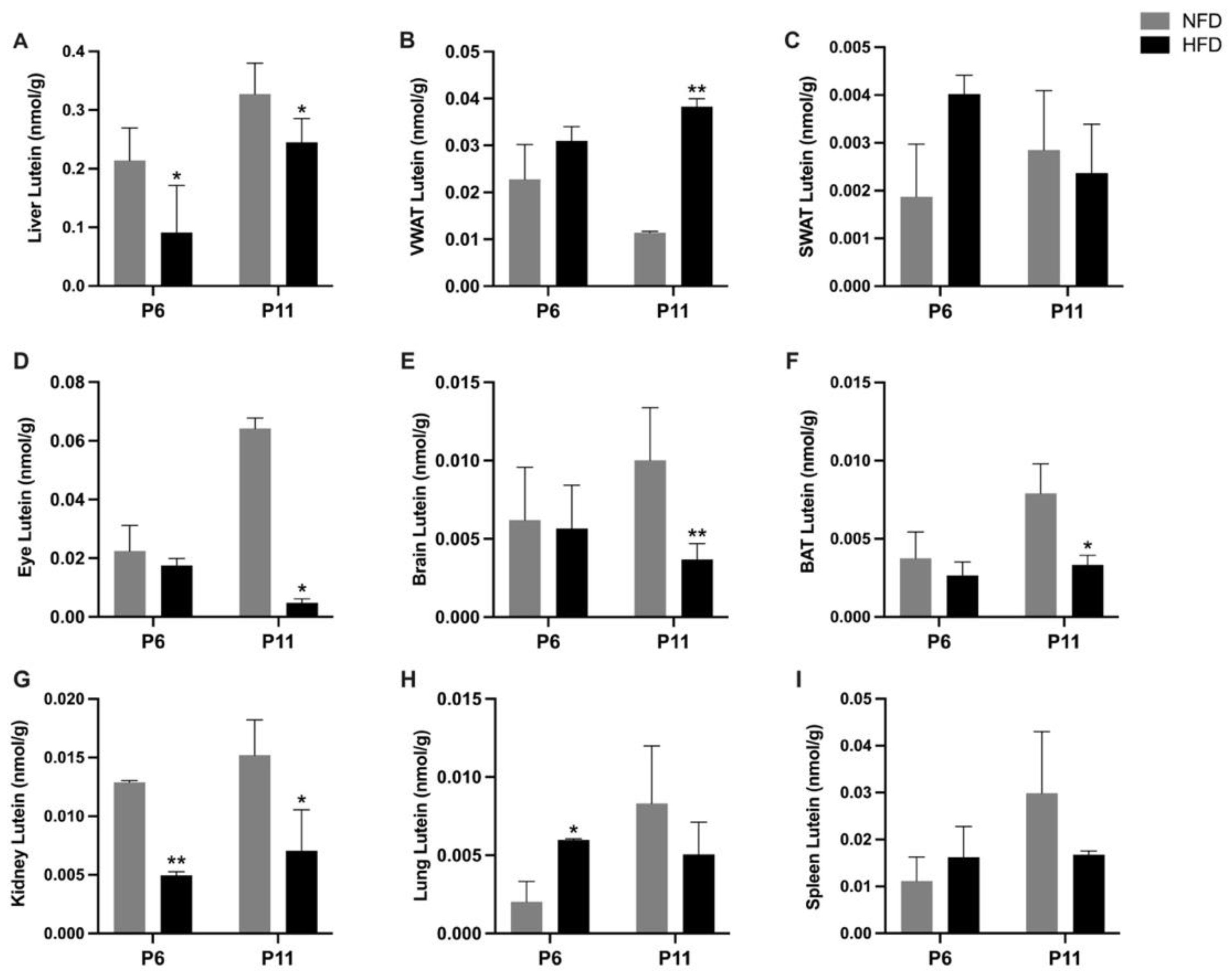 Metabolites 13 00544 g005