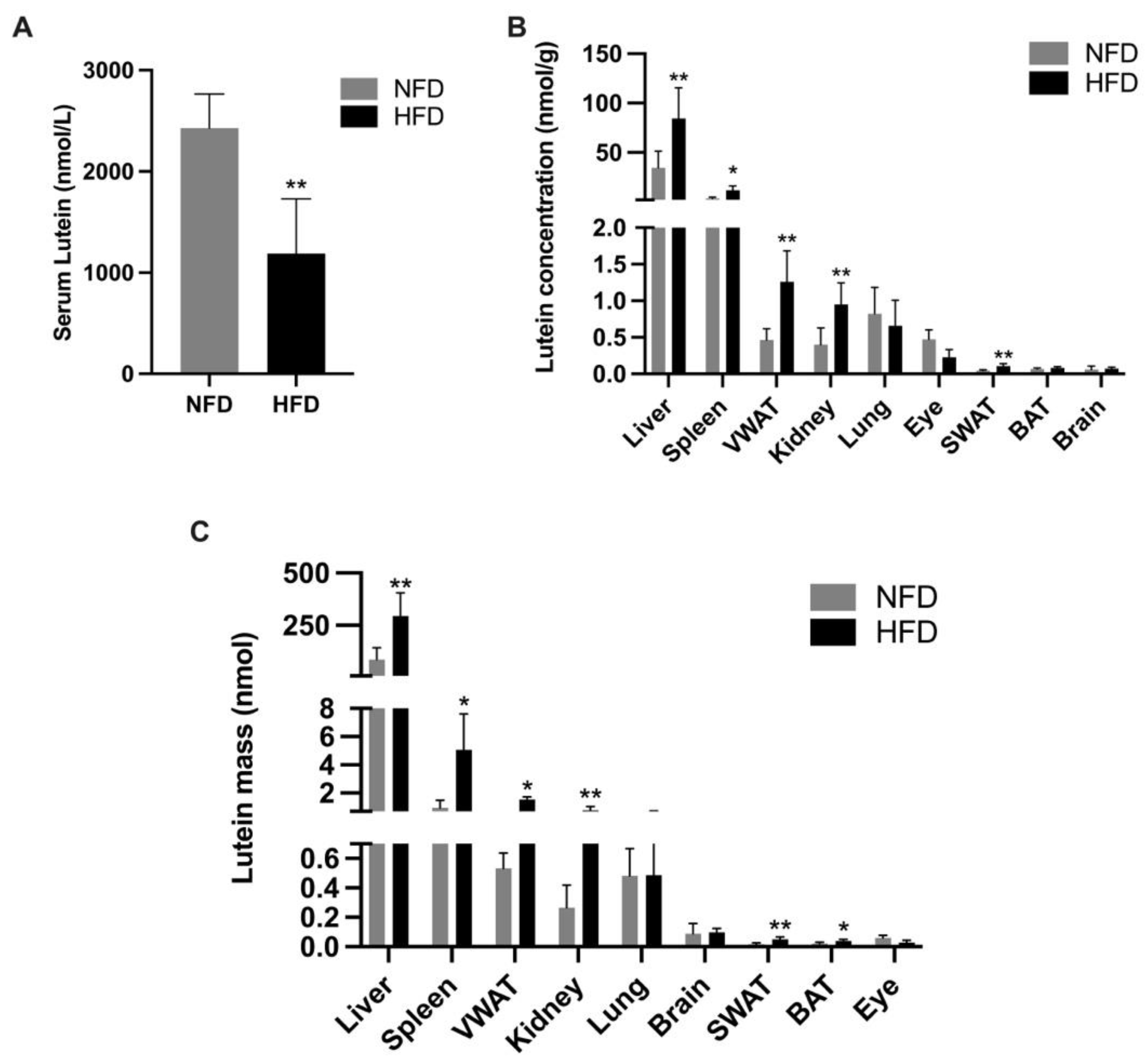 Metabolites 13 00544 g007