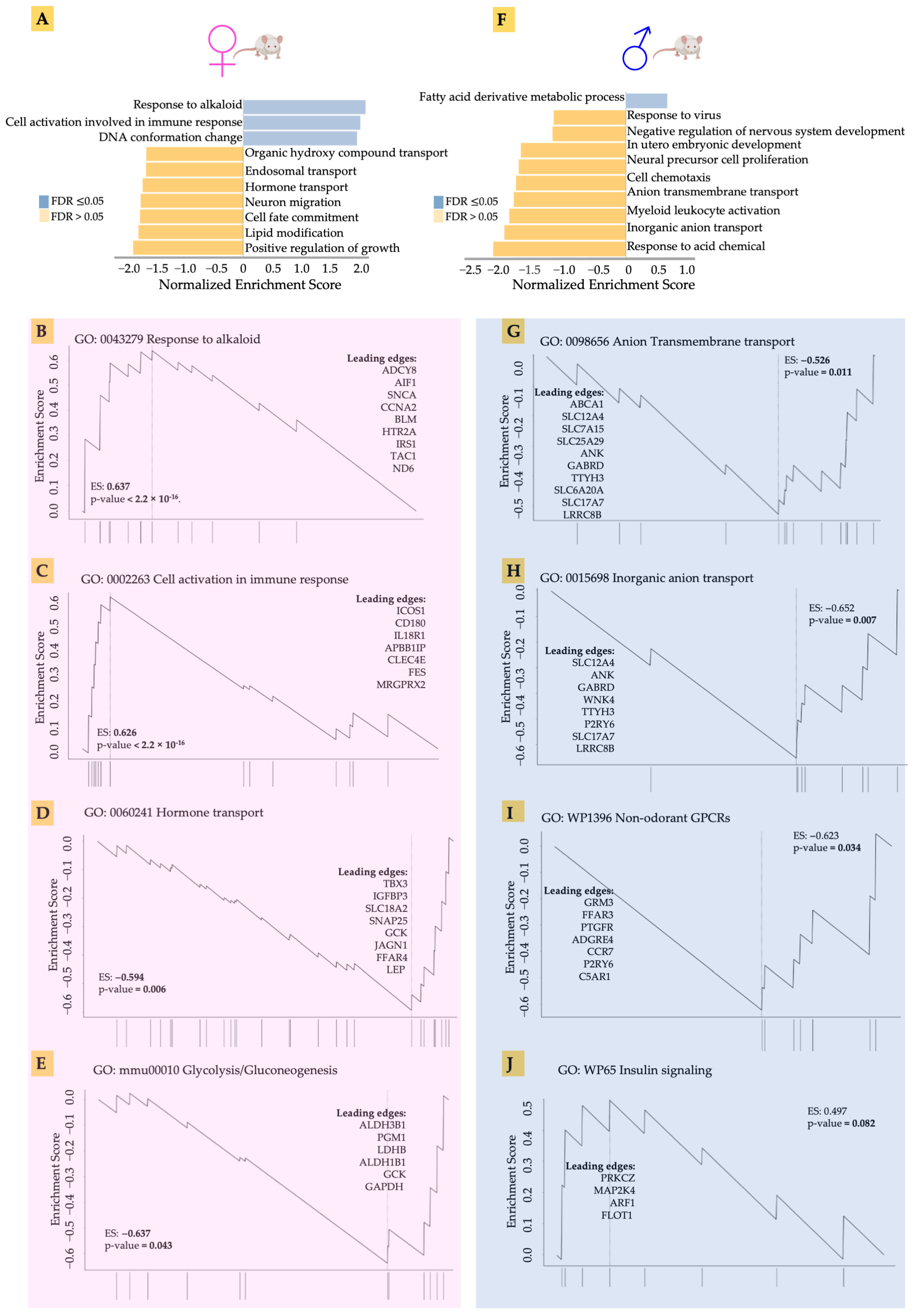 Metabolites 13 00549 g003