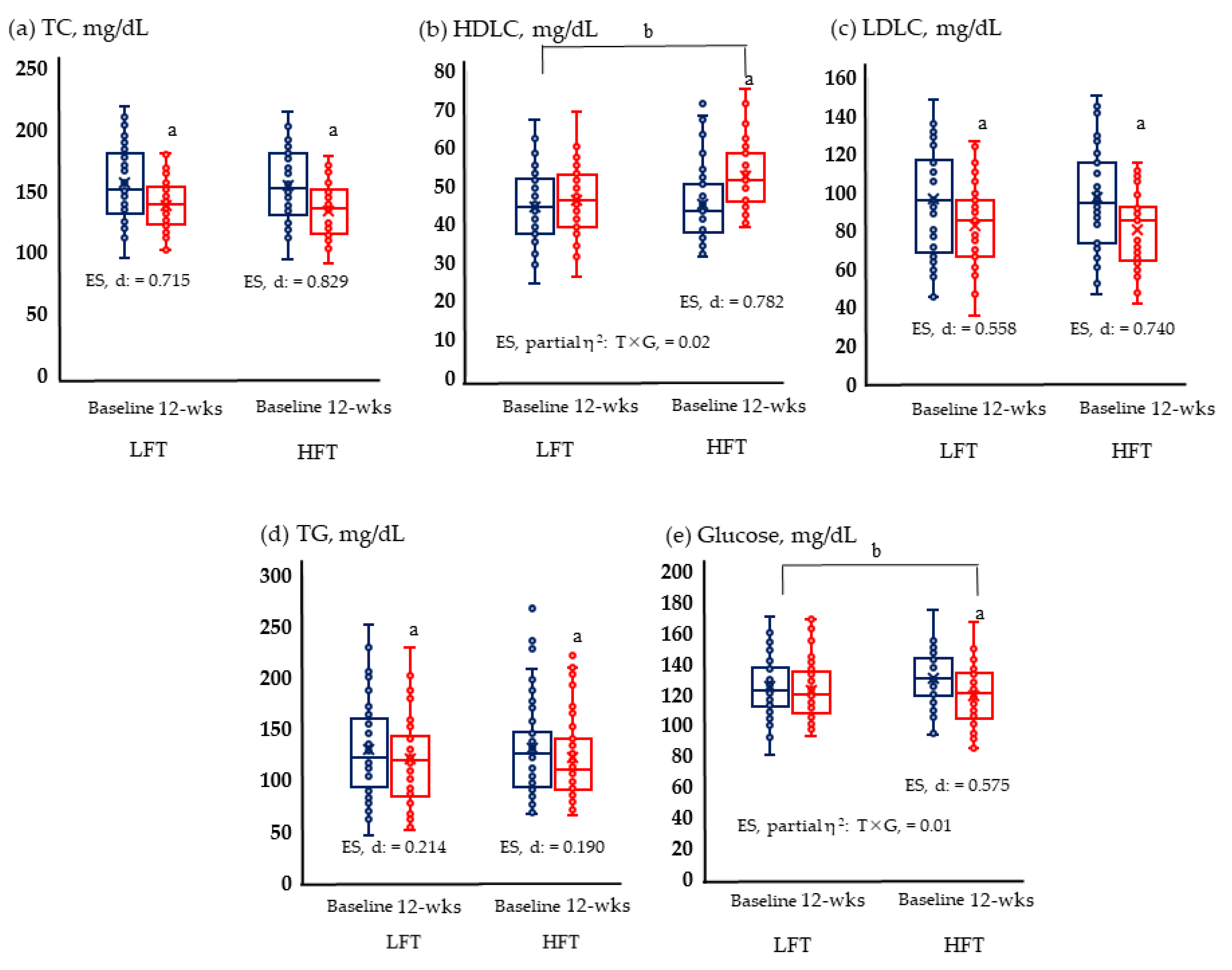 Metabolites 13 00550 g001 Metabolites 13 00550 g001