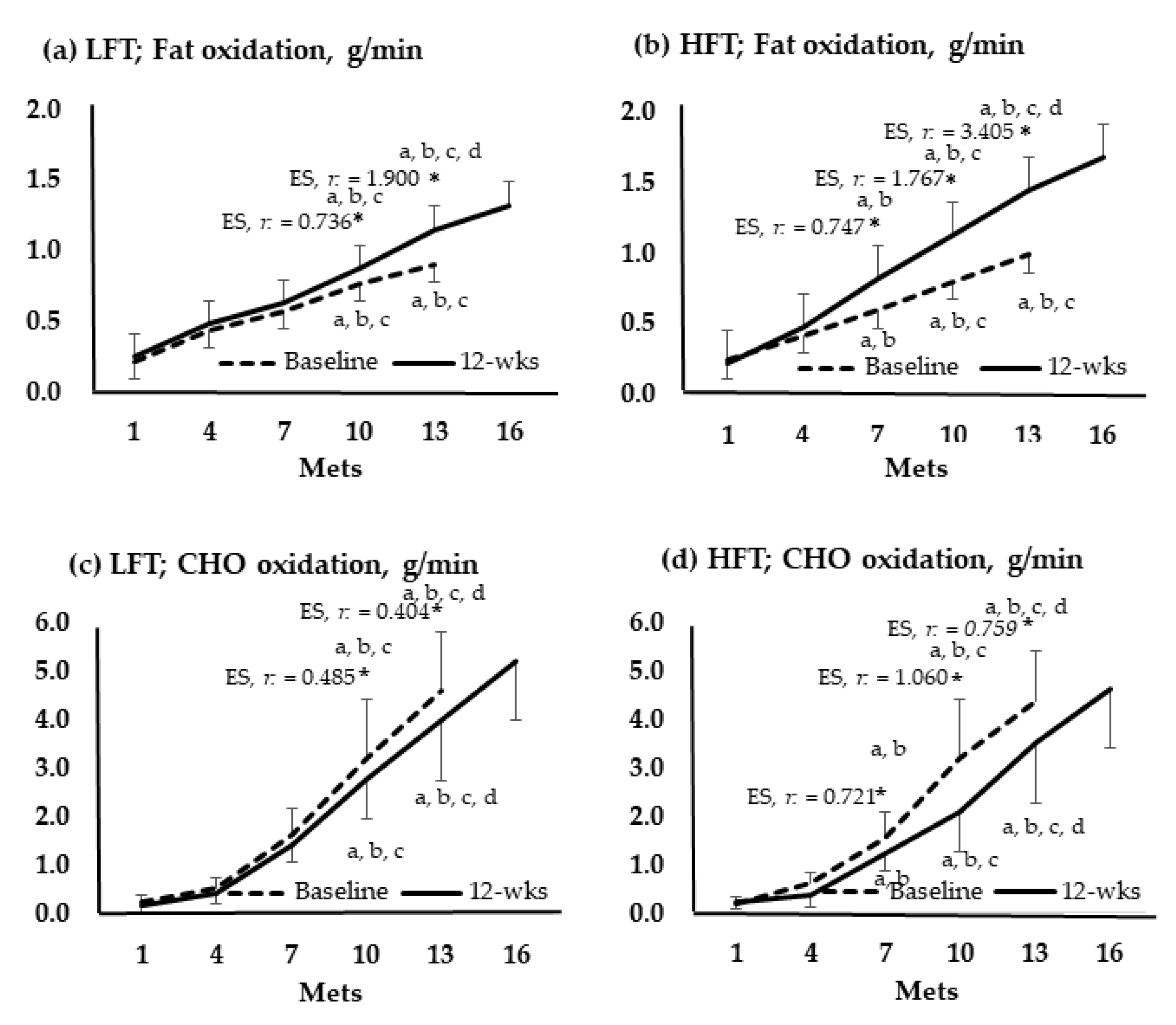 Metabolites 13 00550 g004 Metabolites 13 00550 g004
