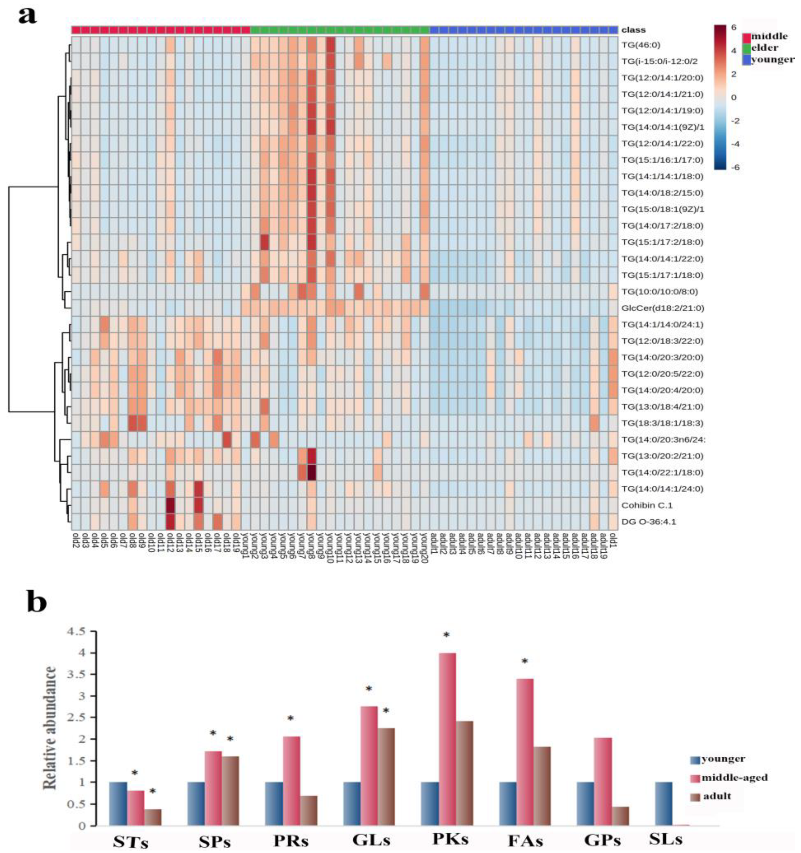 Metabolites 13 00553 g001