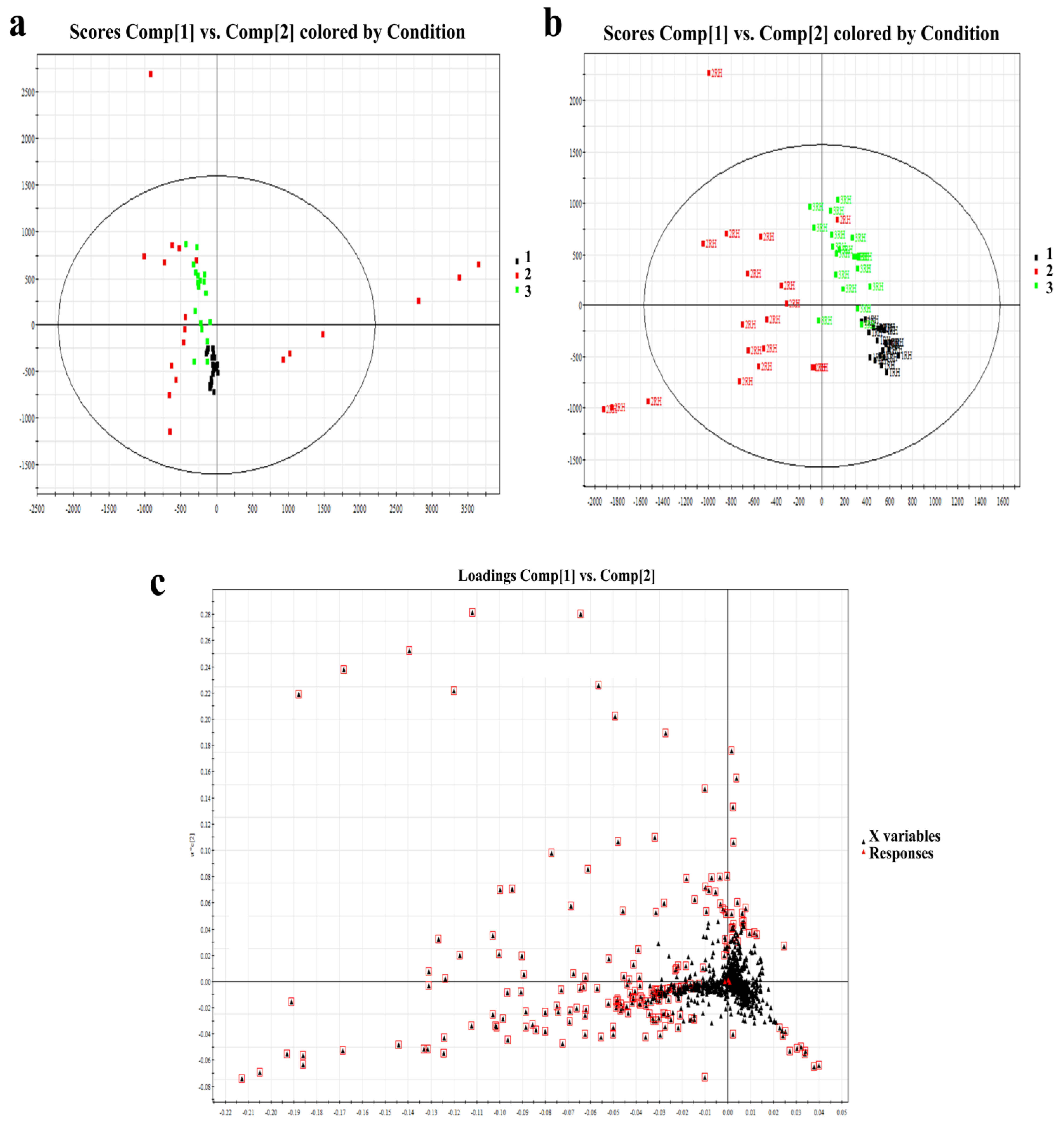 Metabolites 13 00553 g002