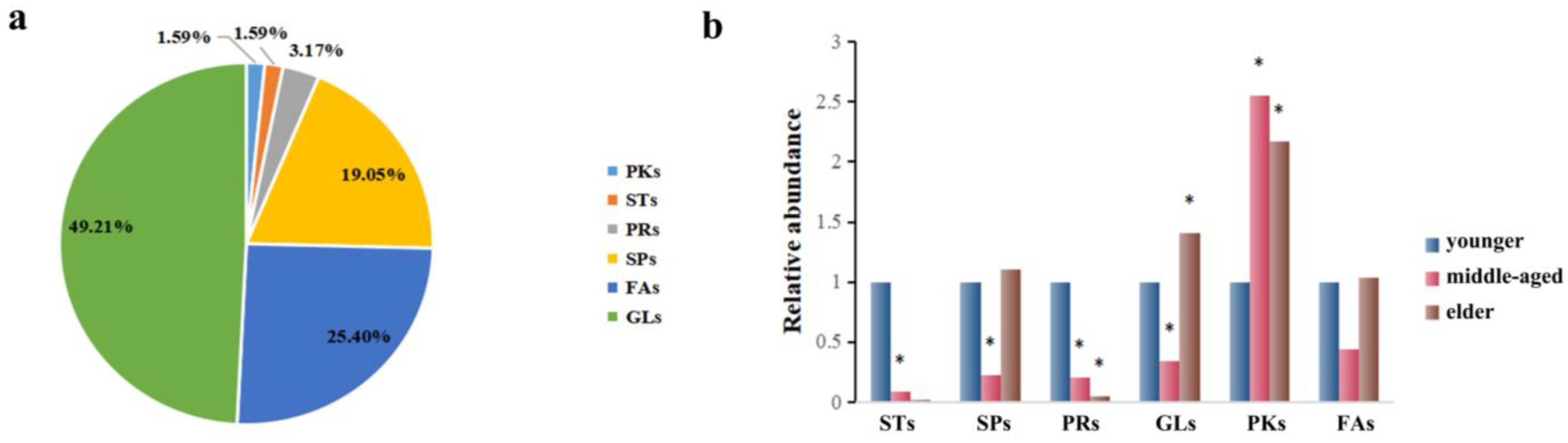 Metabolites 13 00553 g003