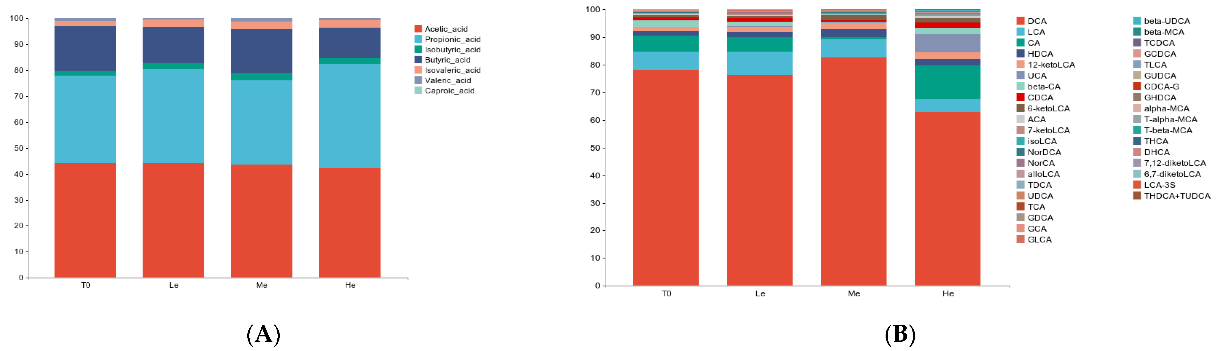 Metabolites 13 00554 g003