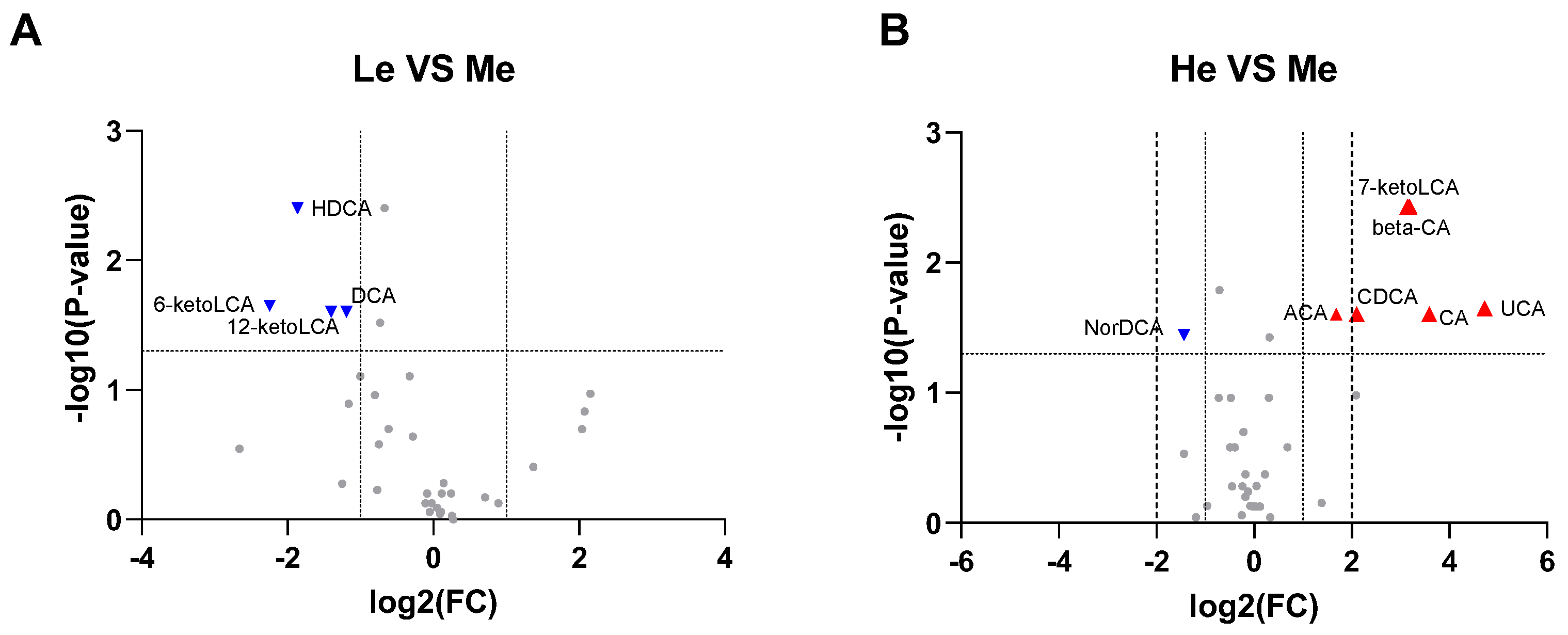 Metabolites 13 00554 g004