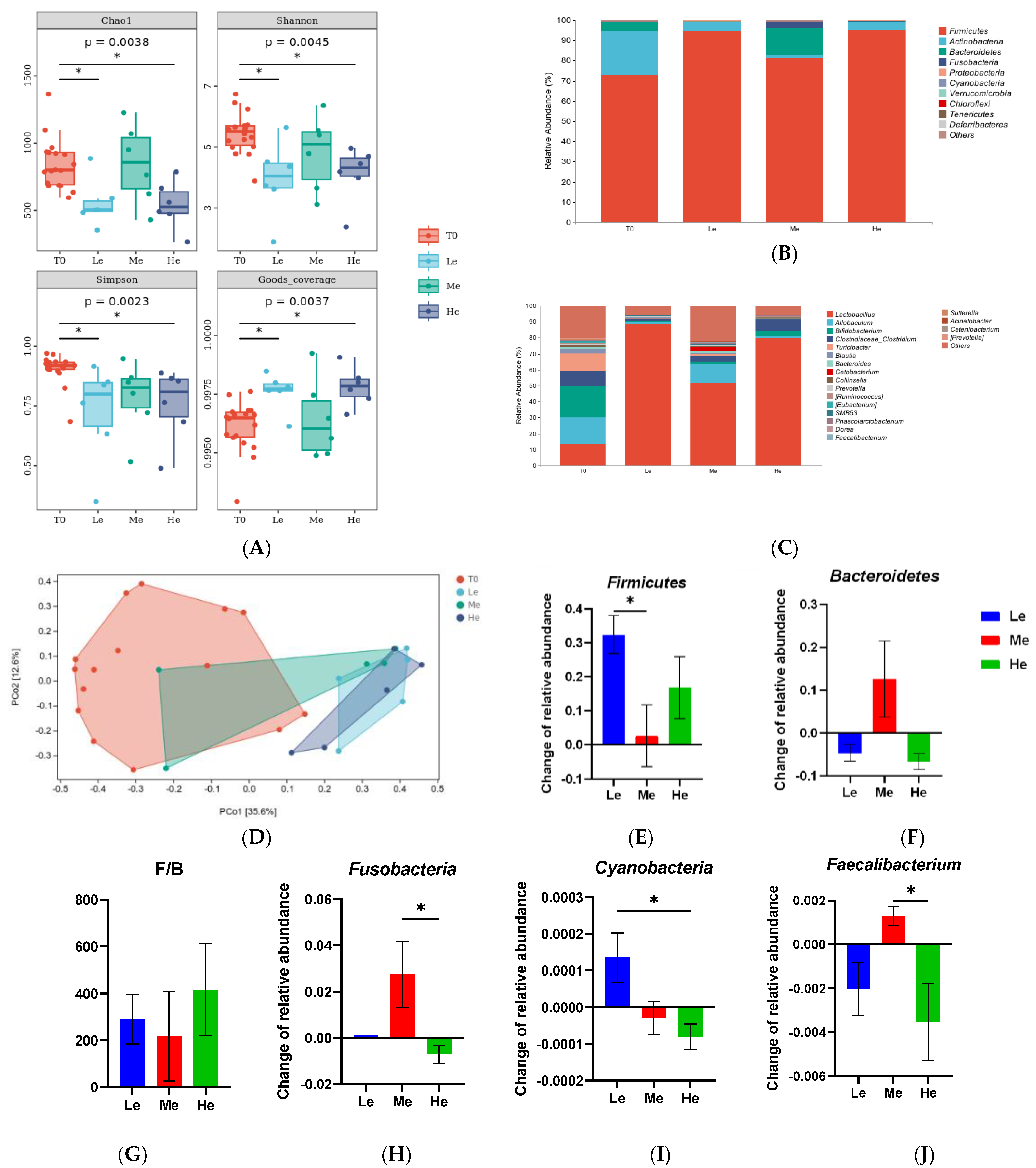 Metabolites 13 00554 g005