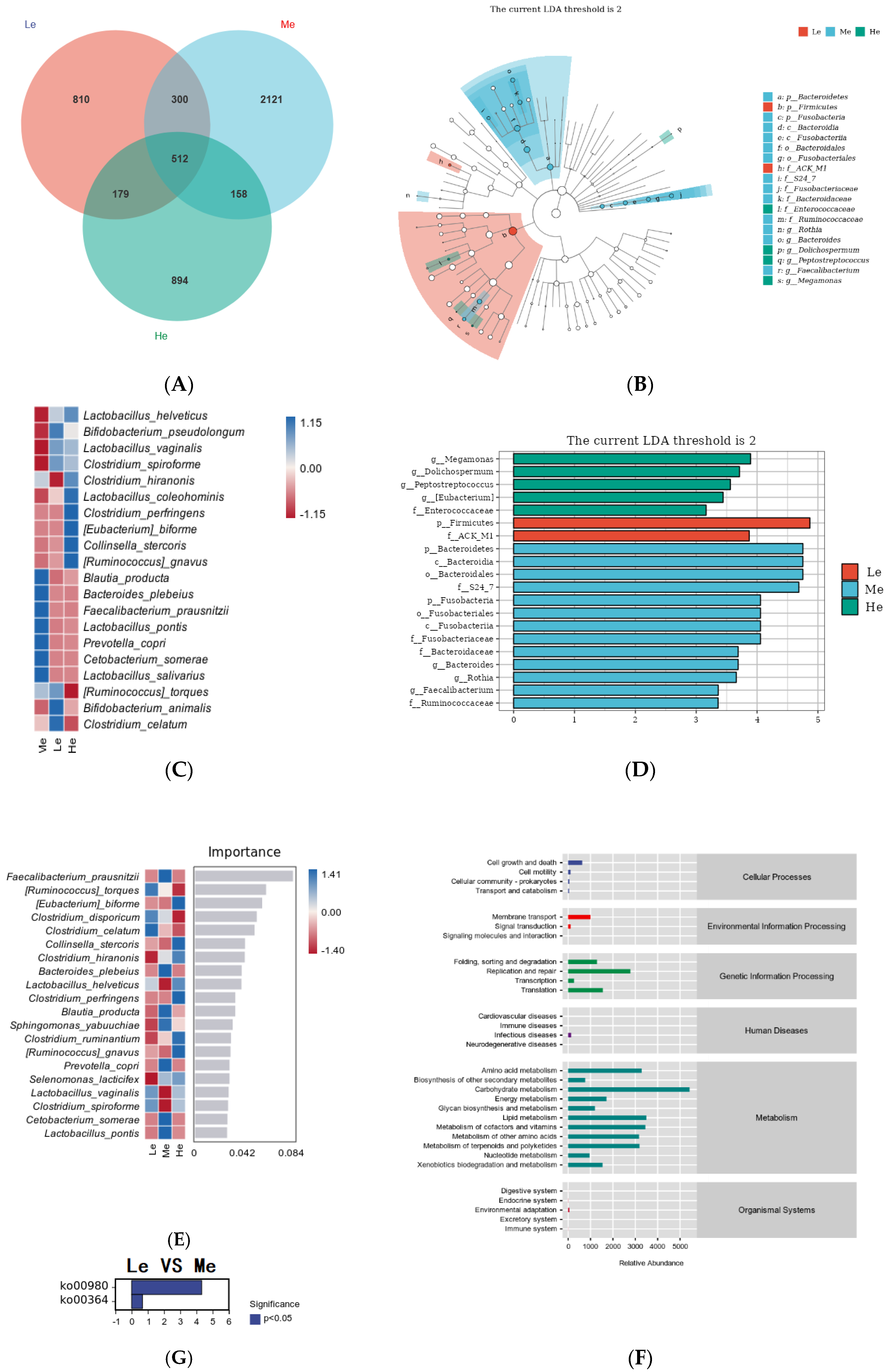 Metabolites 13 00554 g006