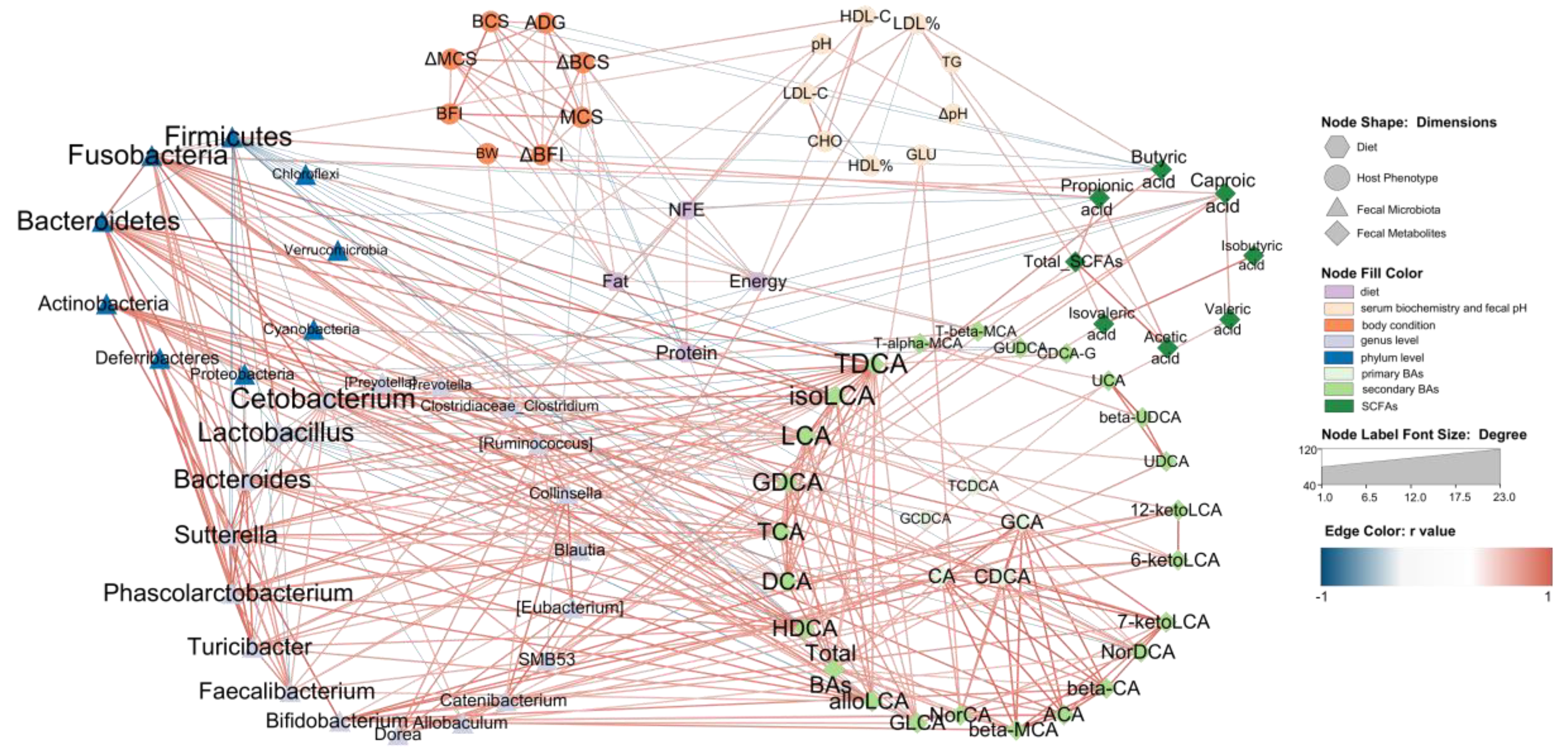 Metabolites 13 00554 g007